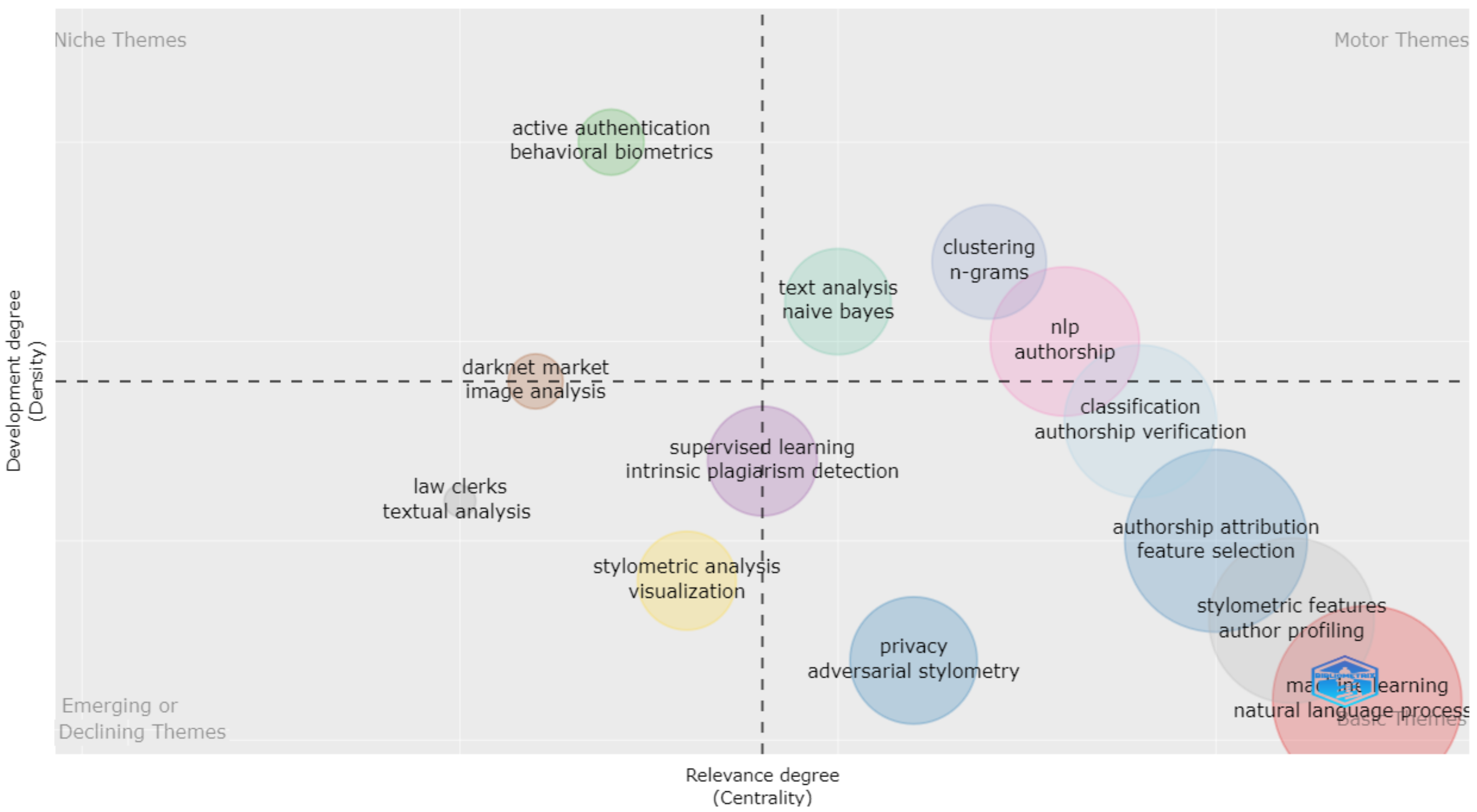 Informatics 09 00060 g012