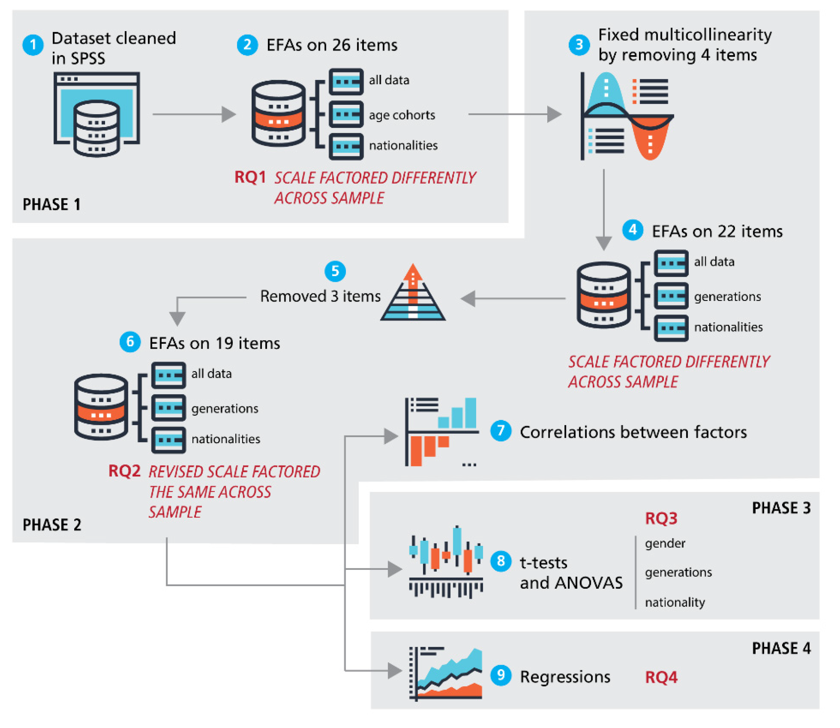 Informatics 09 00061 g001