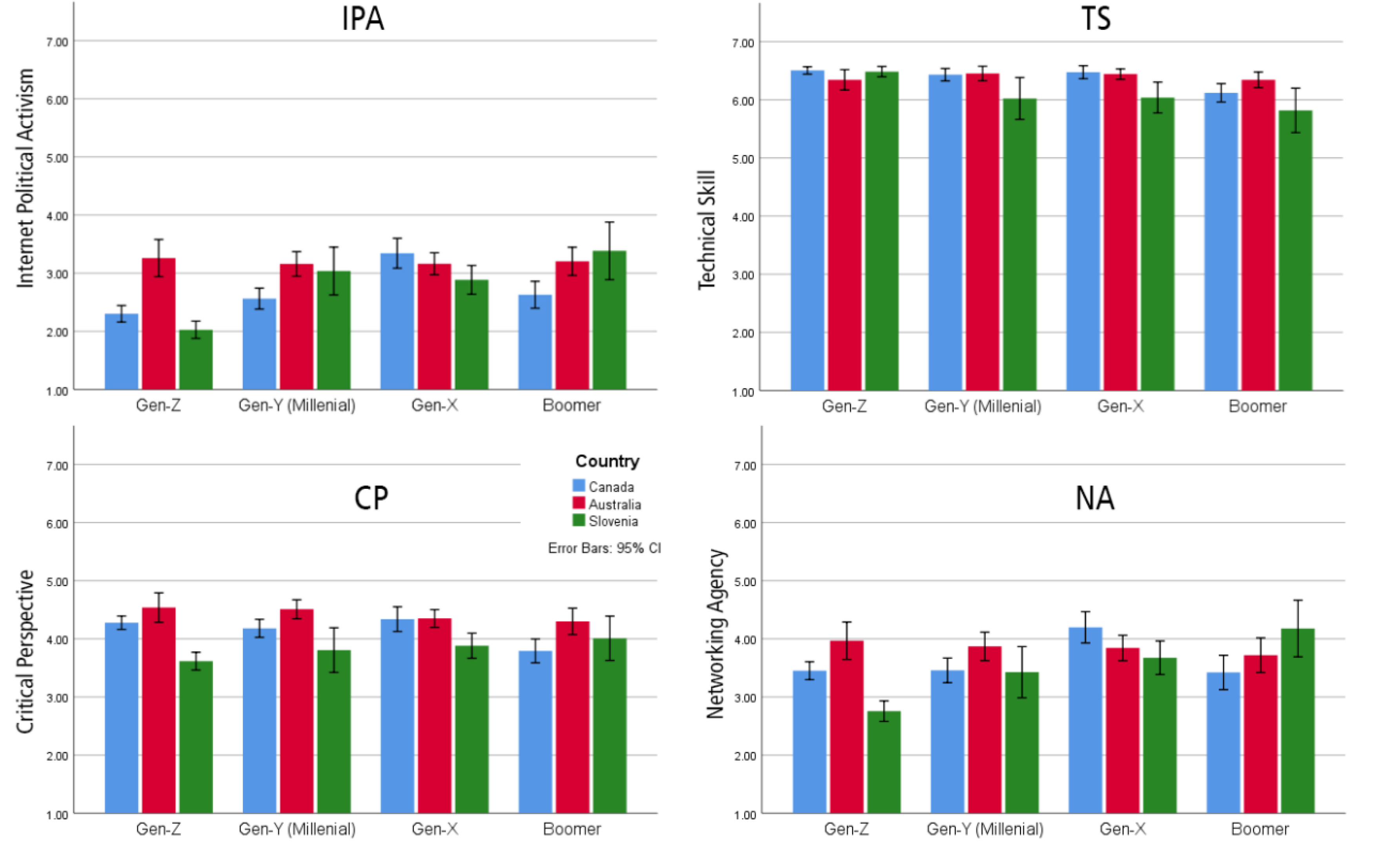 Informatics 09 00061 g002