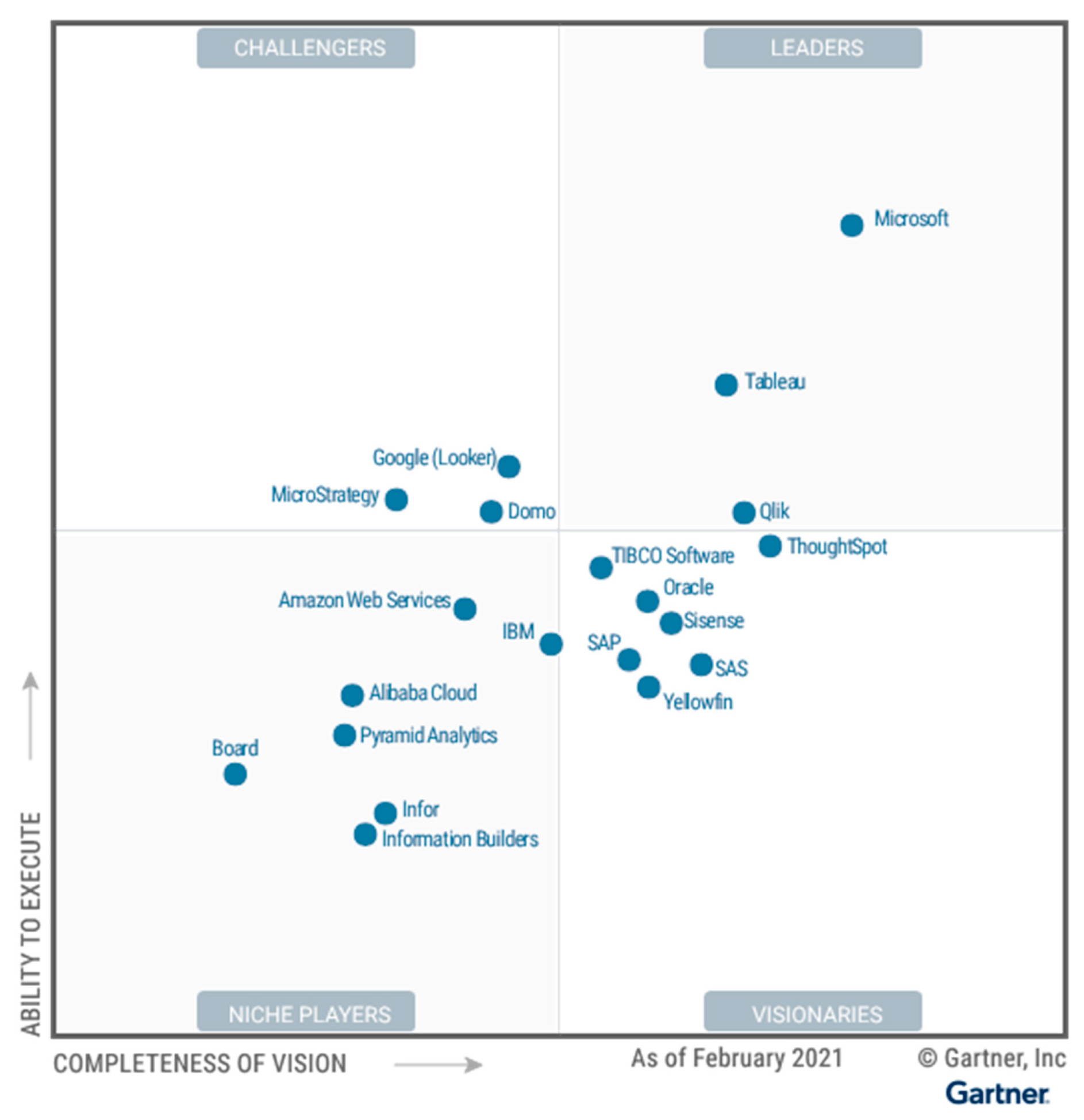 Informatics 09 00063 g001