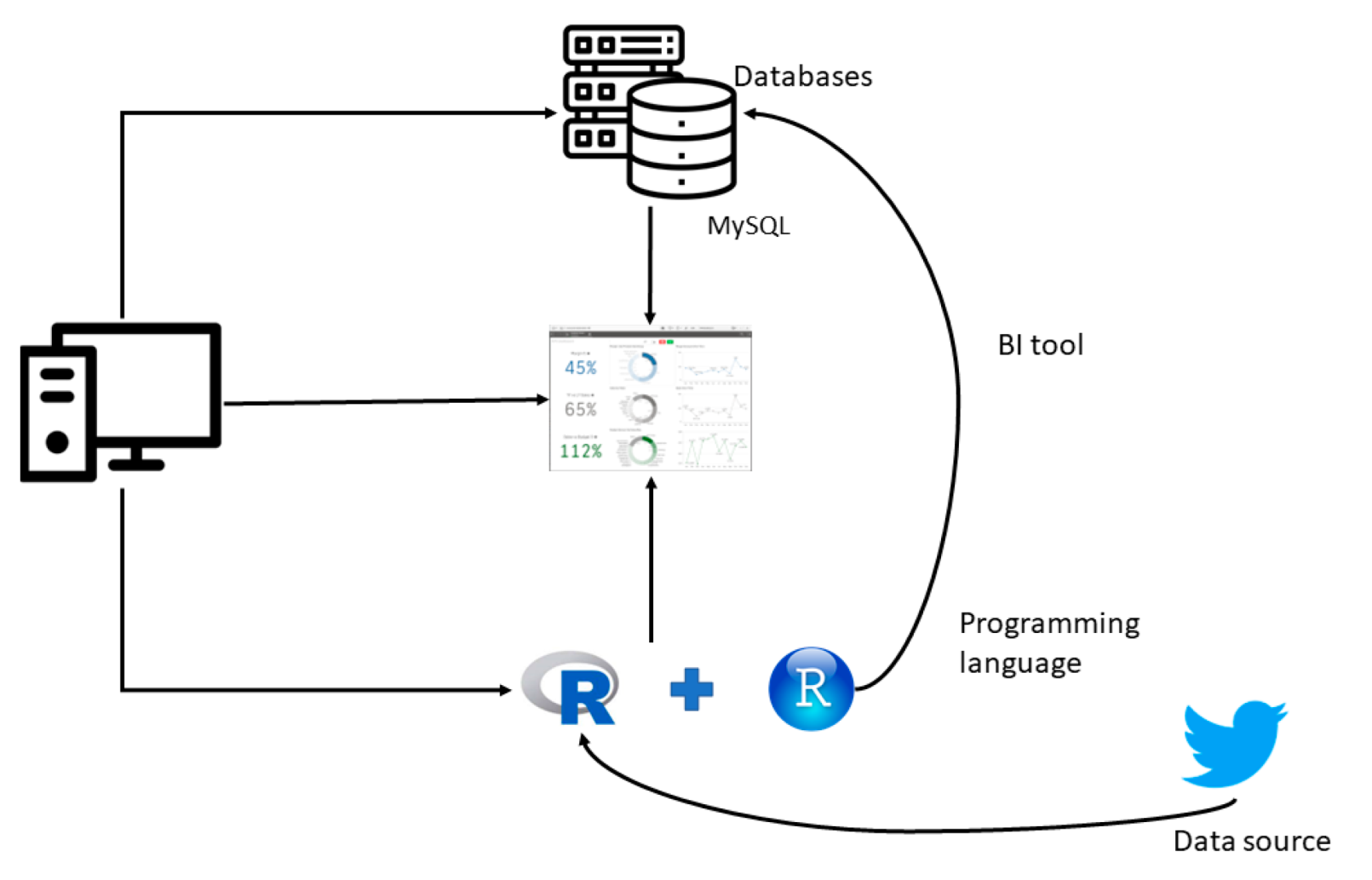 Informatics 09 00063 g002
