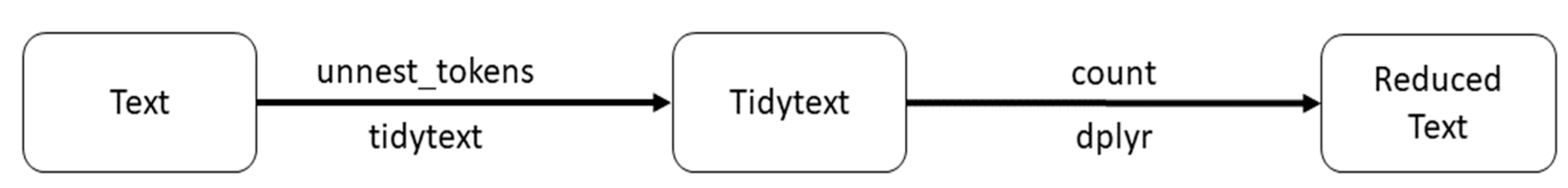 Informatics 09 00063 g003