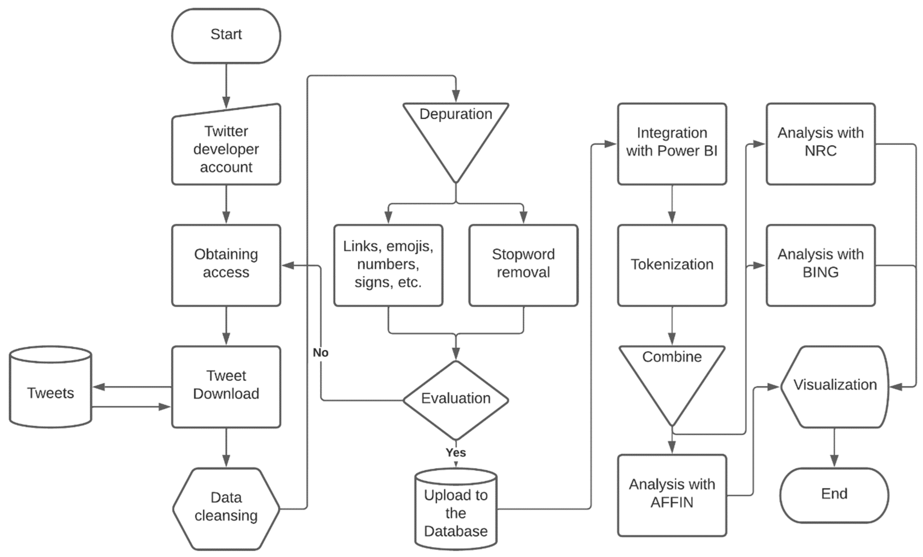 Informatics 09 00063 g004