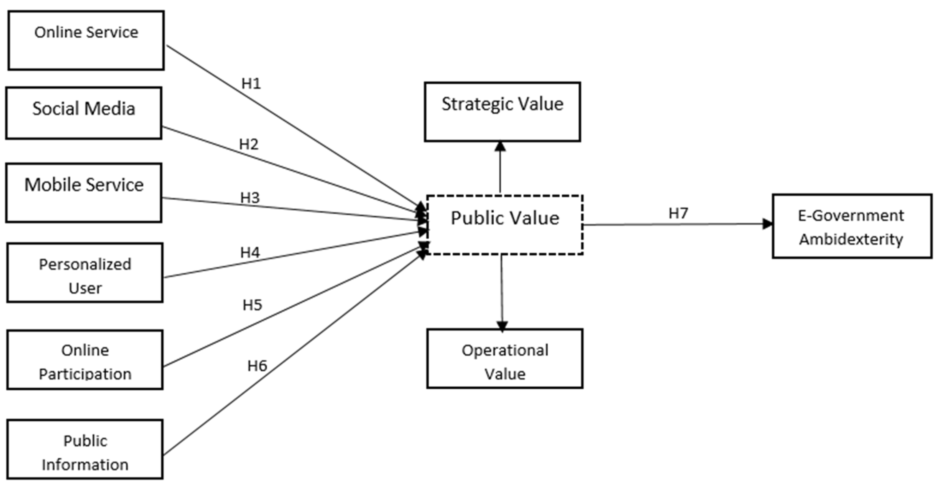 Informatics 09 00067 g001