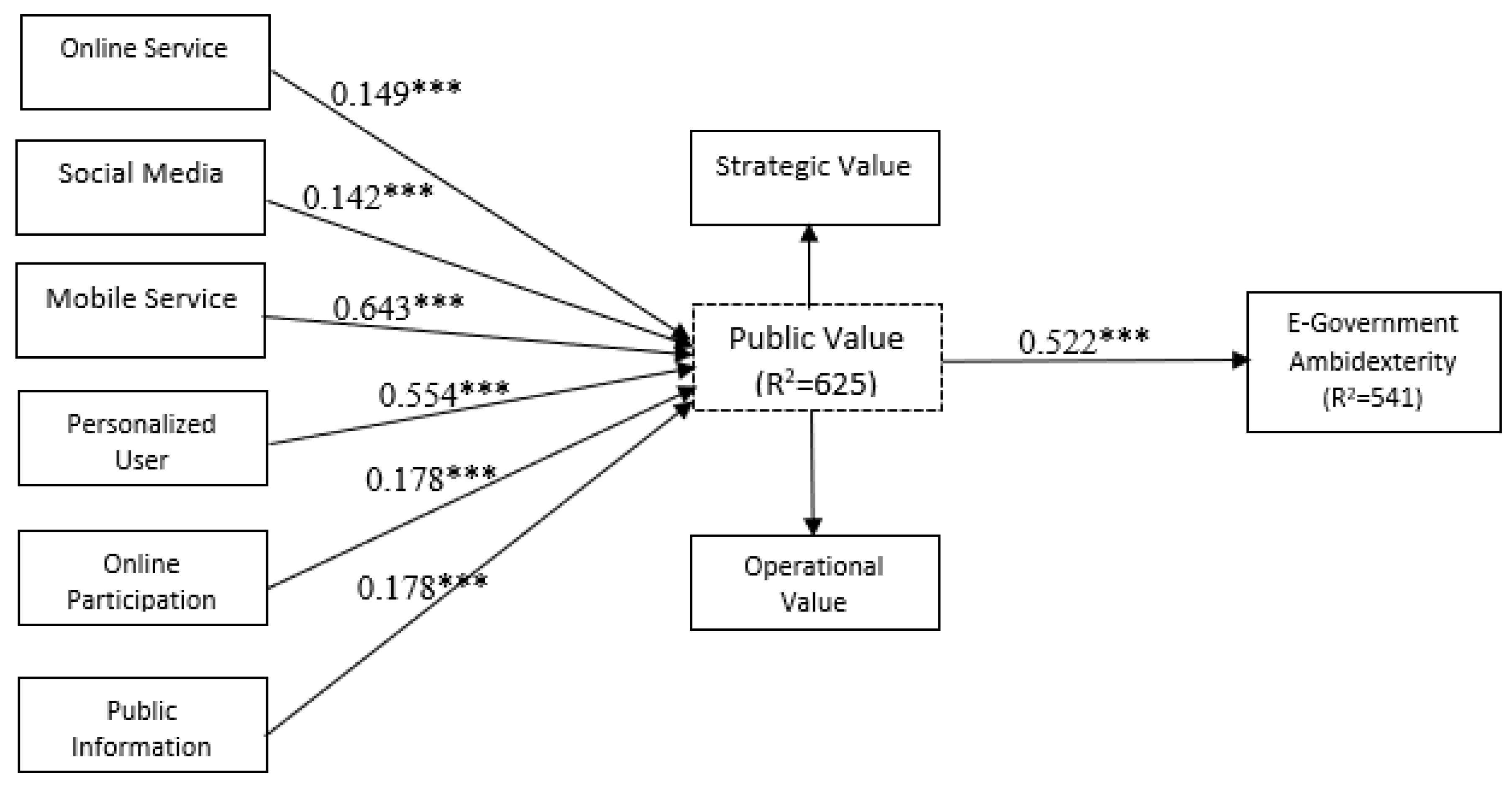 Informatics 09 00067 g002