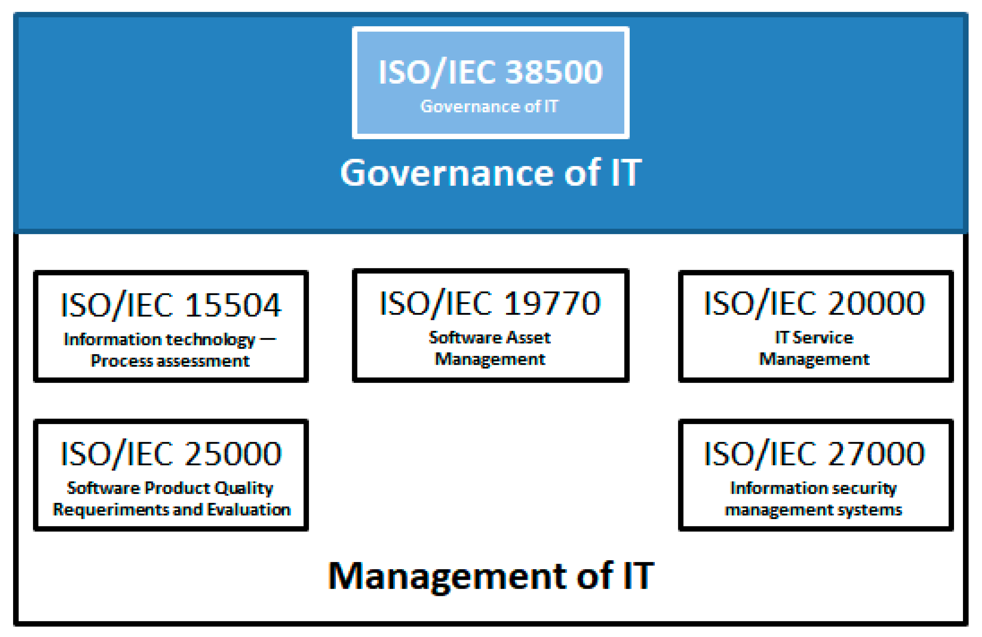 Informatics 09 00068 g002