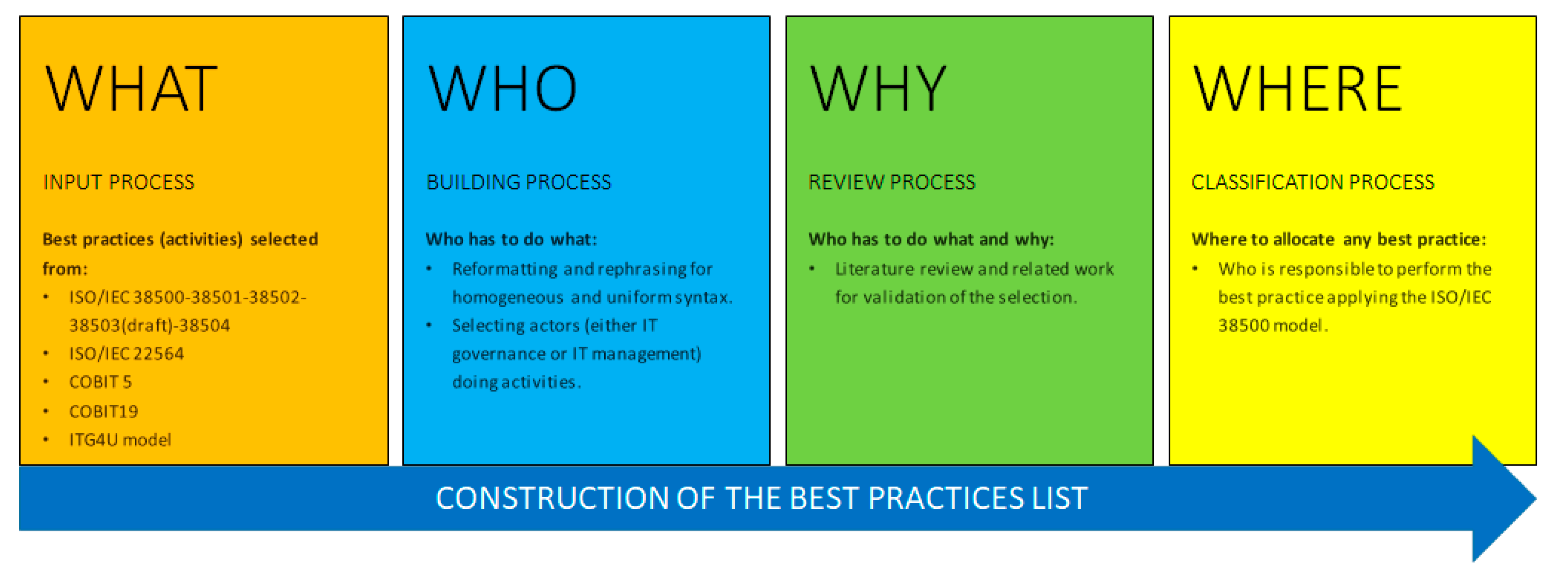 Informatics 09 00068 g003