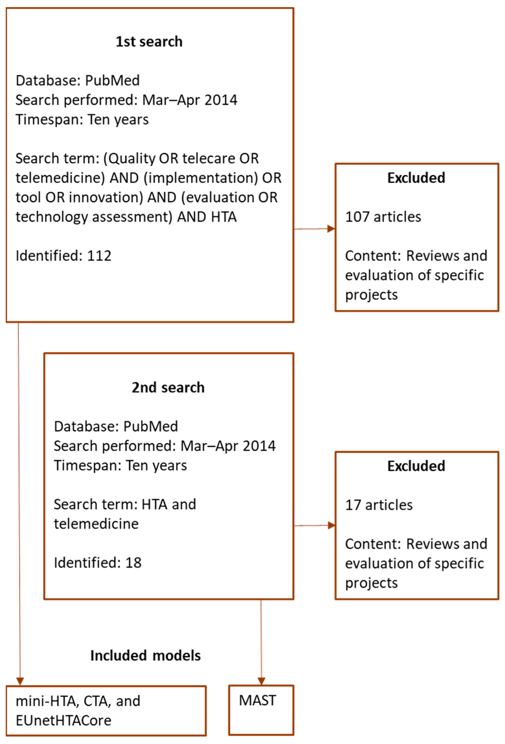 Informatics 09 00069 g001