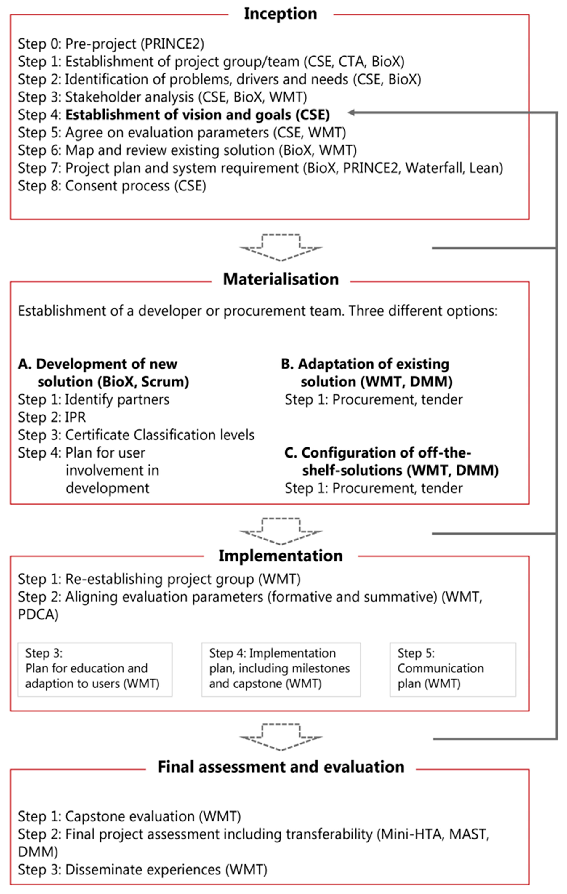 Informatics 09 00069 g002