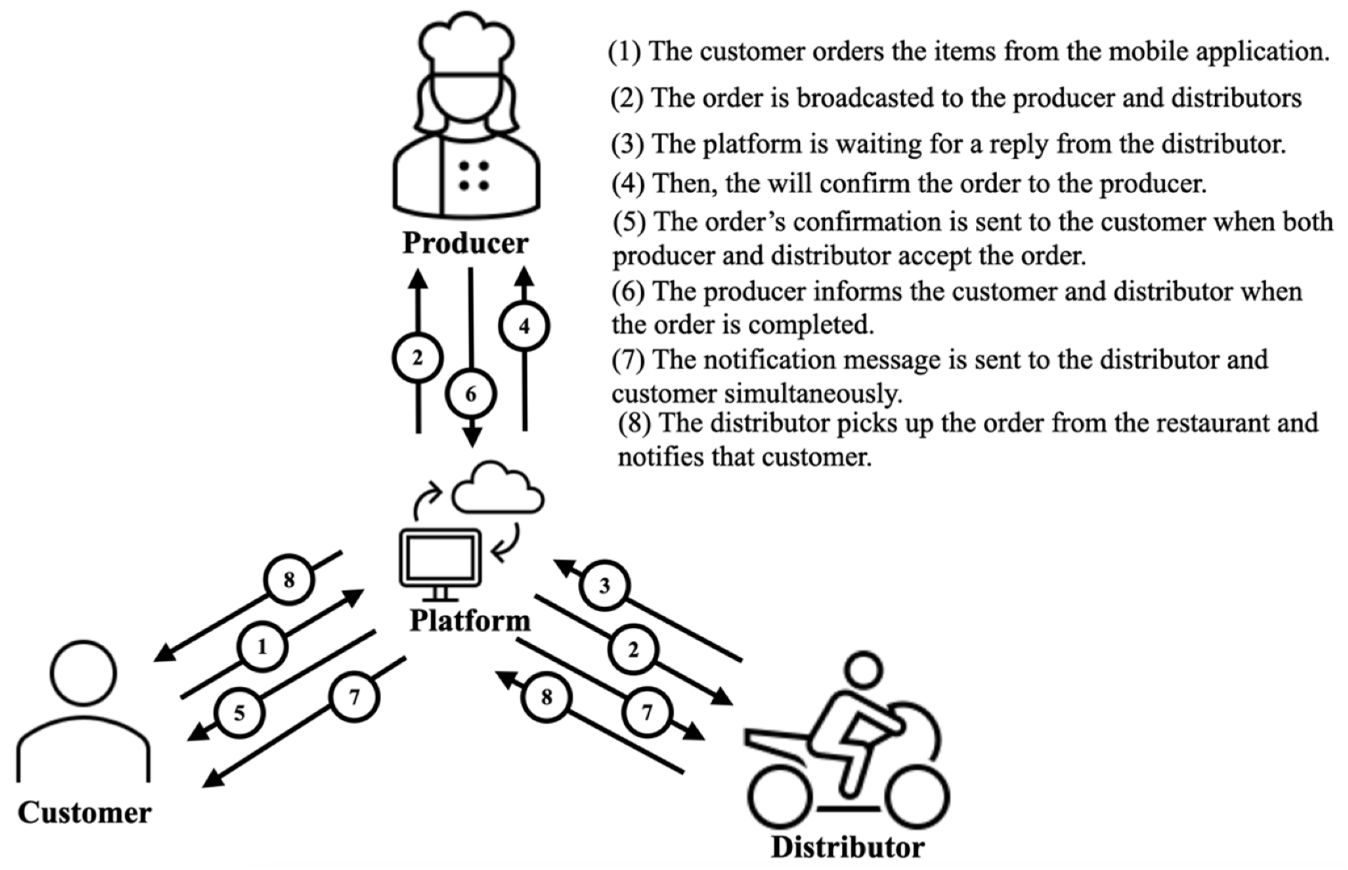 Informatics 09 00070 g001
