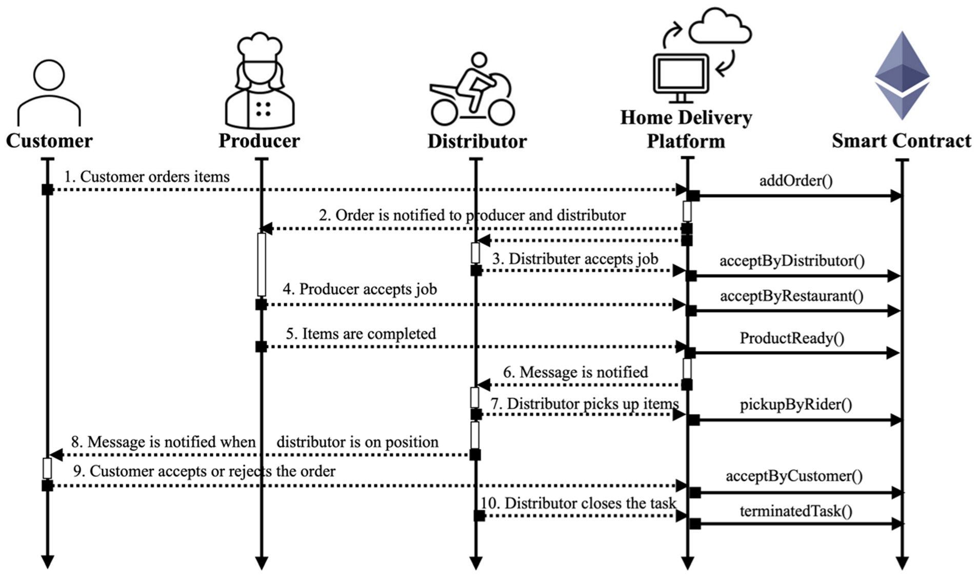 Informatics 09 00070 g002