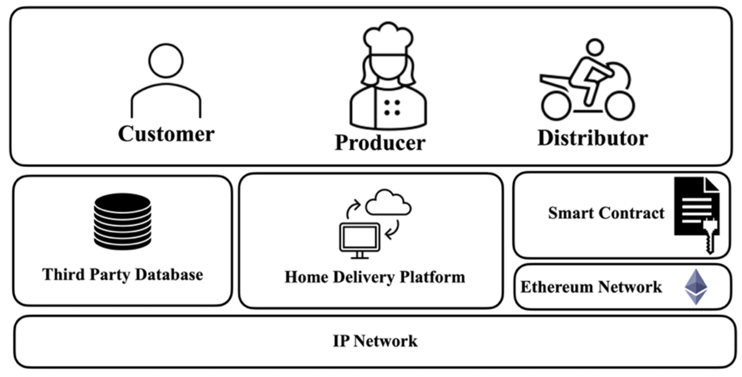 Informatics 09 00070 g003