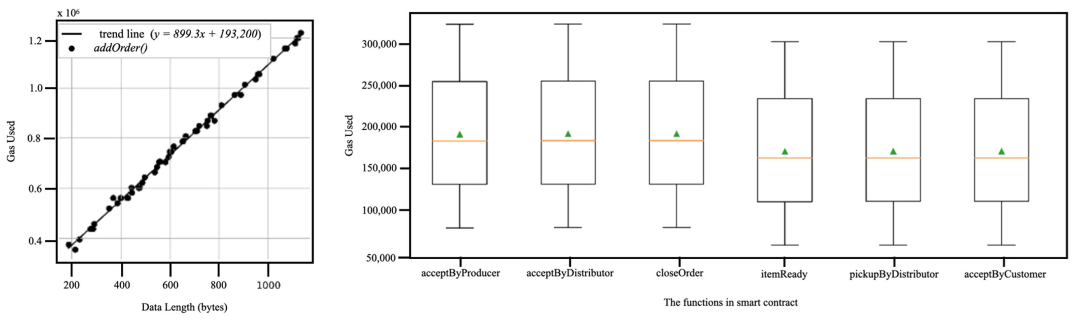 Informatics 09 00070 g004