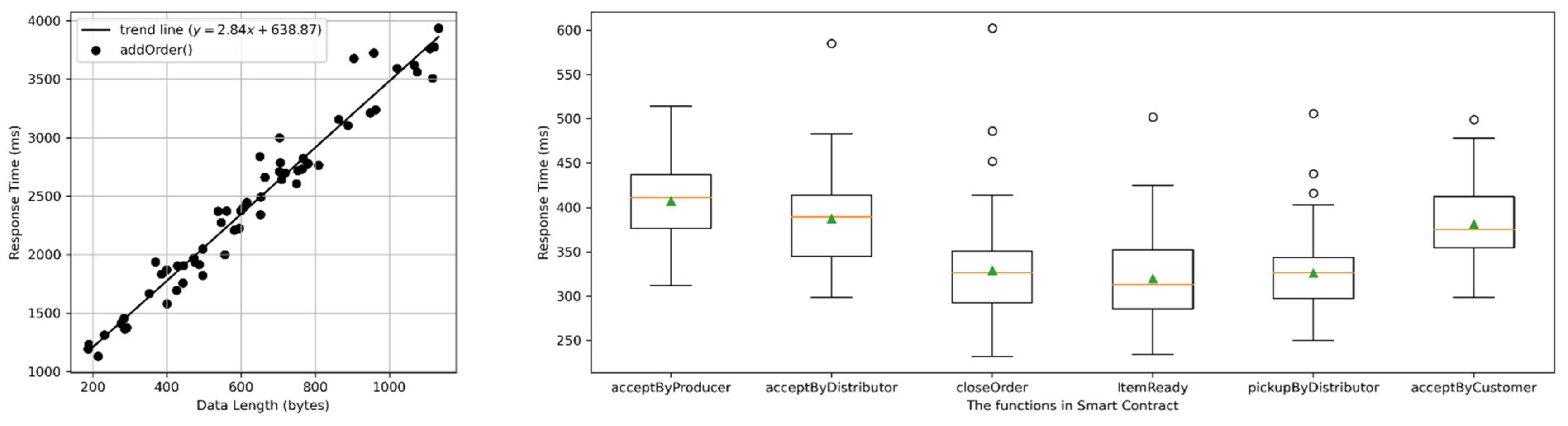 Informatics 09 00070 g005