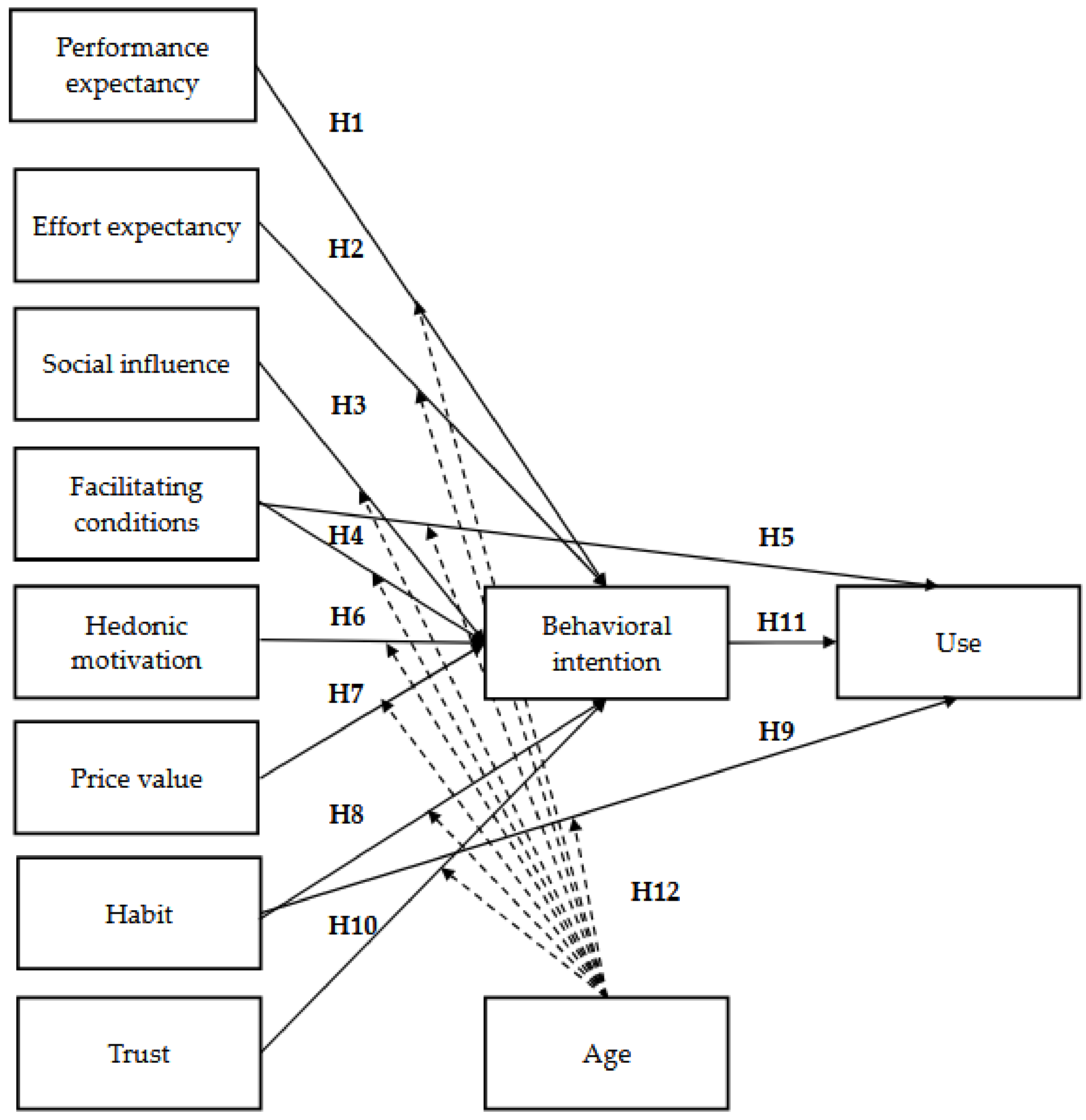 Informatics 09 00071 g001