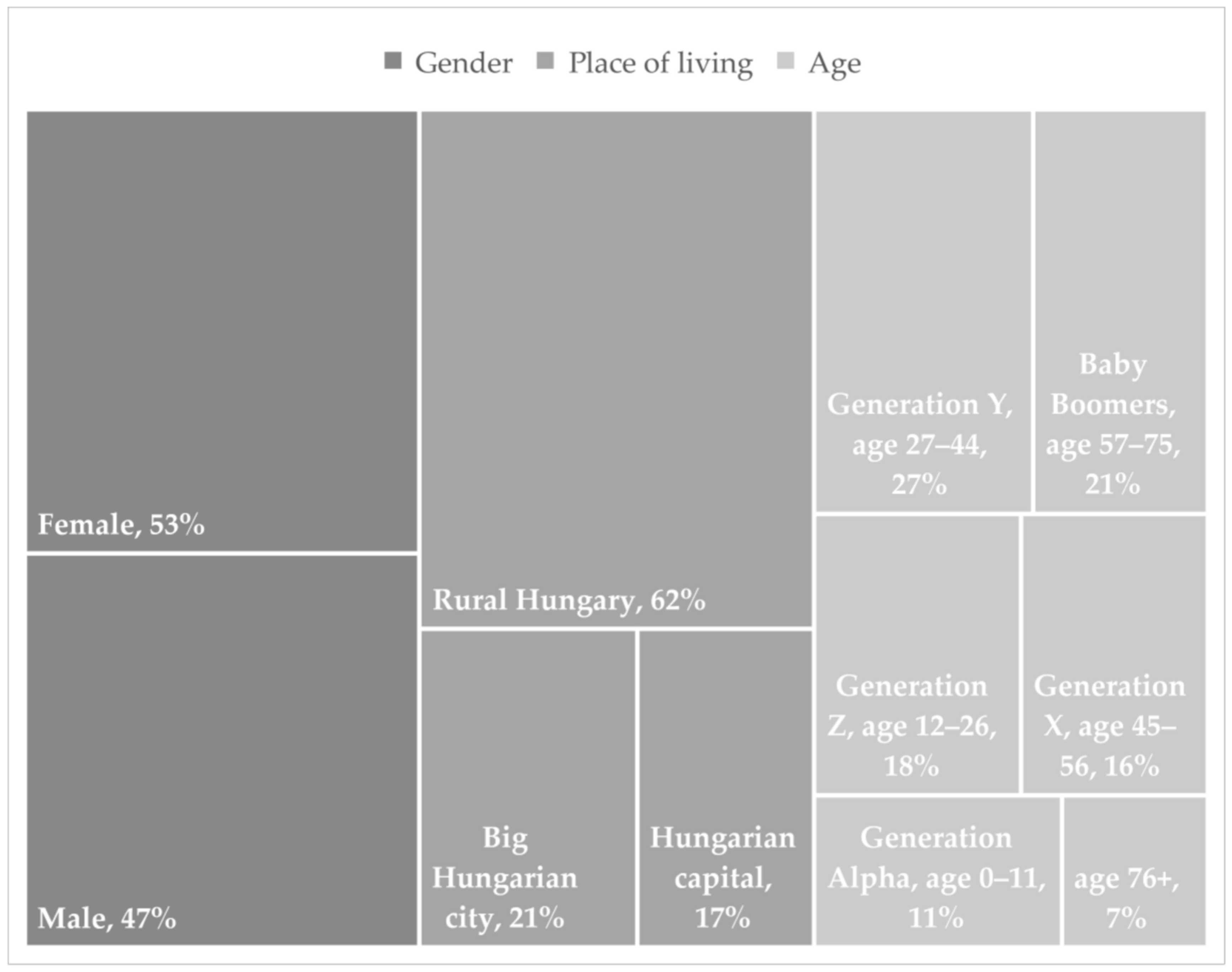 Informatics 09 00071 g002