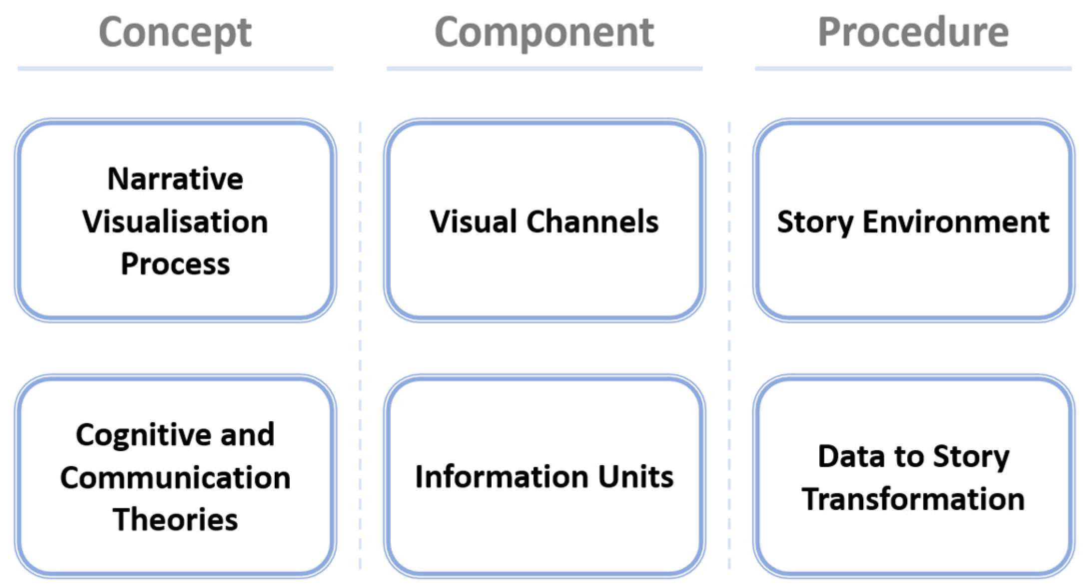 Informatics 09 00073 g002