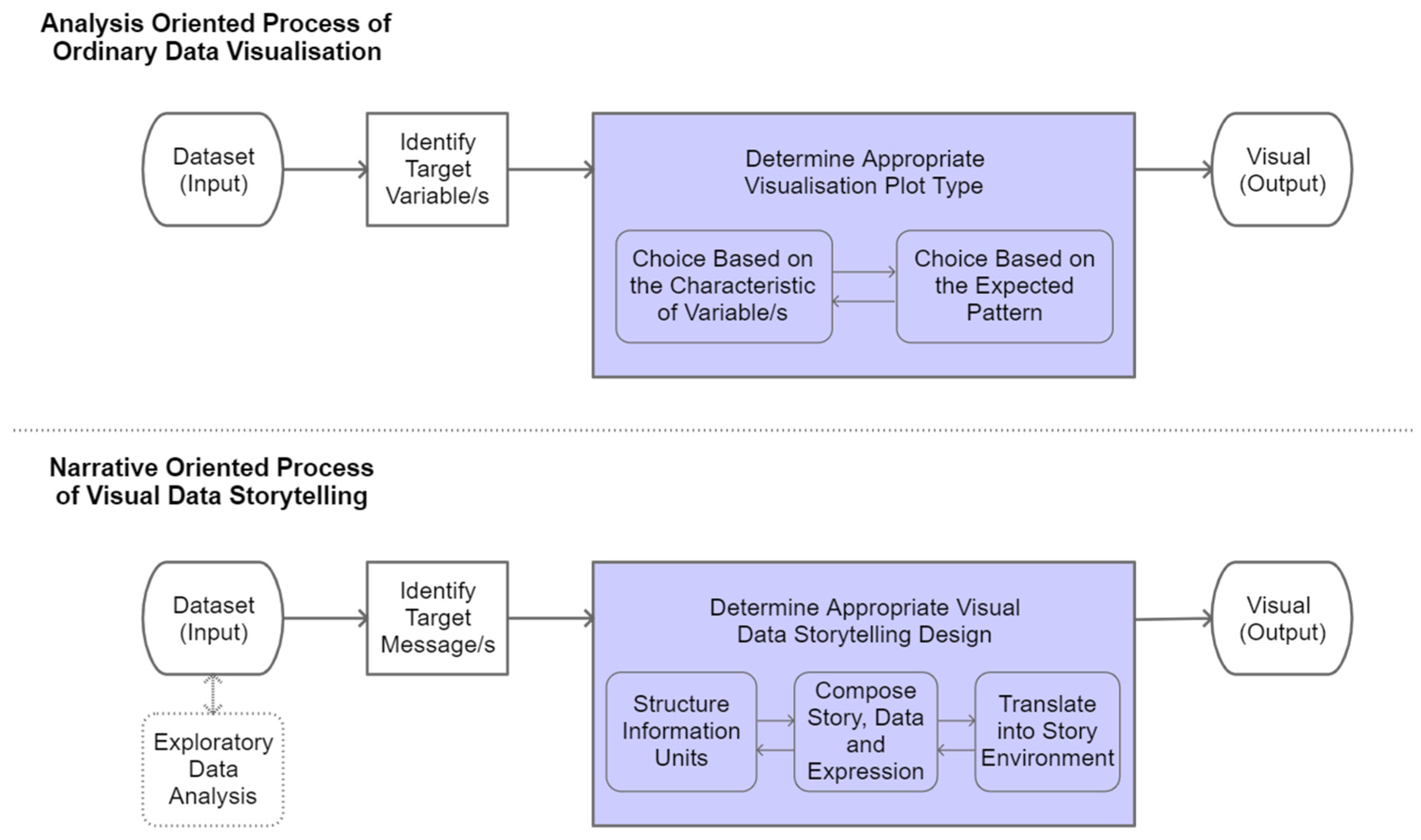 Informatics 09 00073 g003