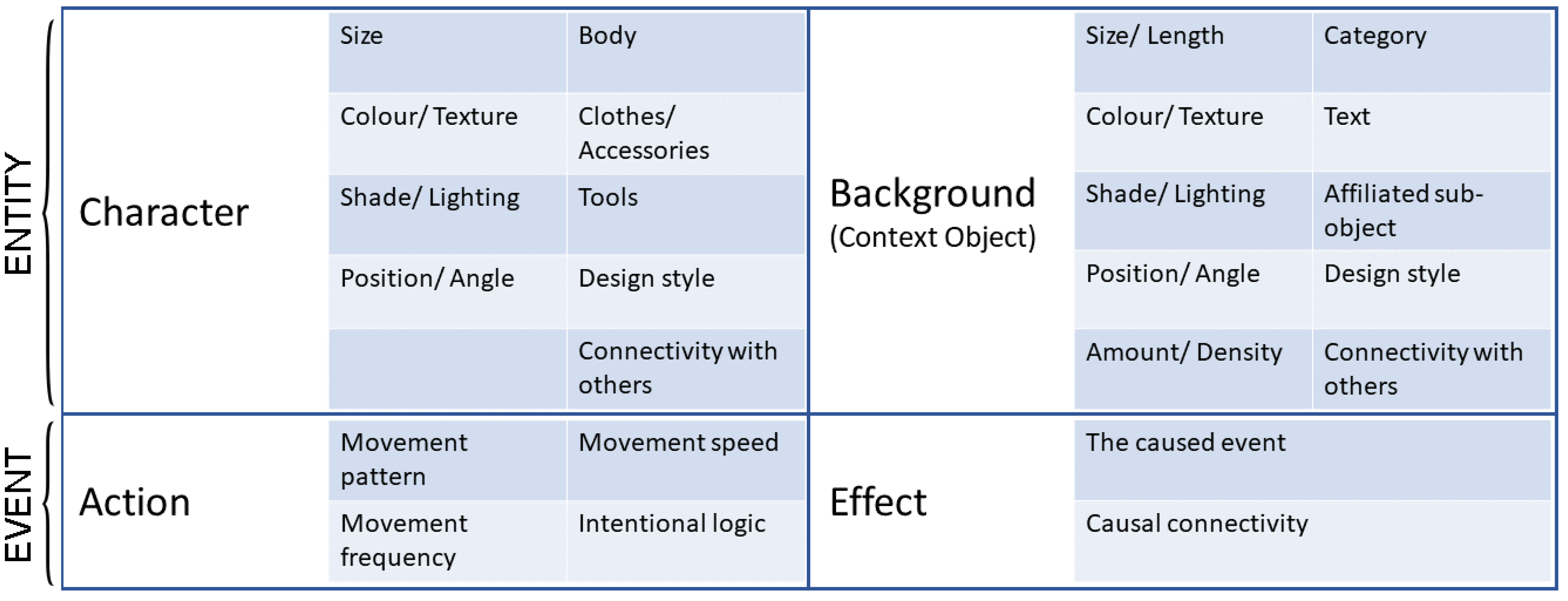 Informatics 09 00073 g005