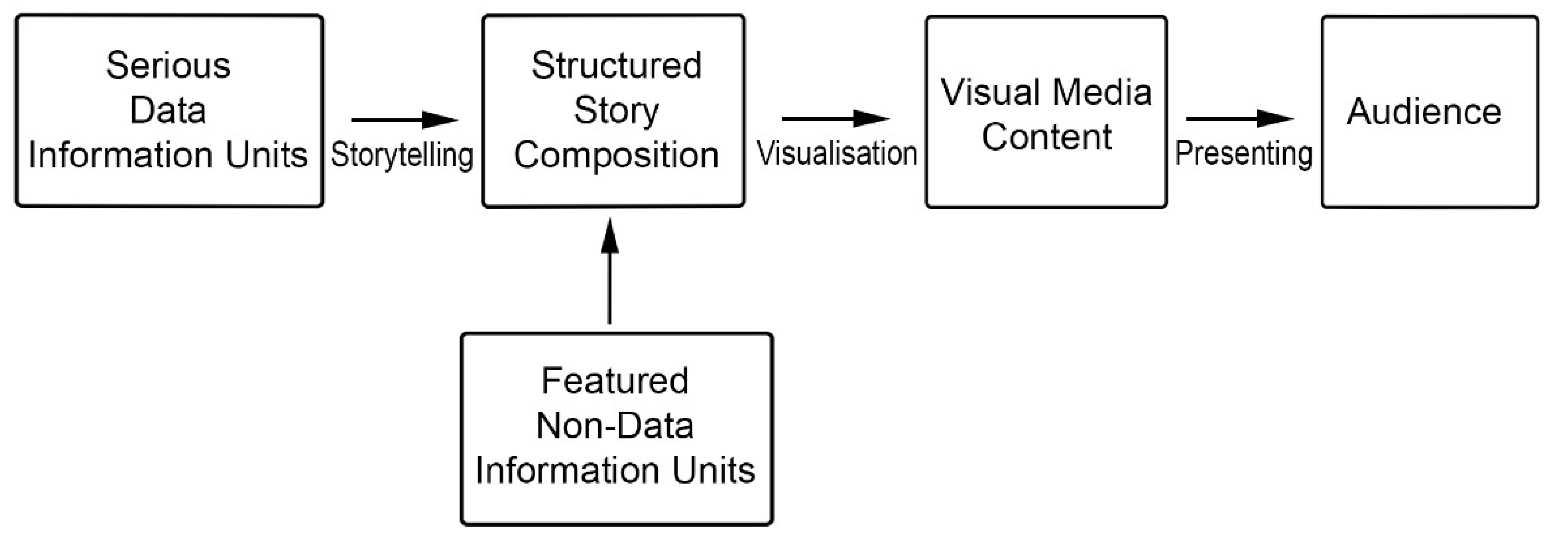 Informatics 09 00073 g006