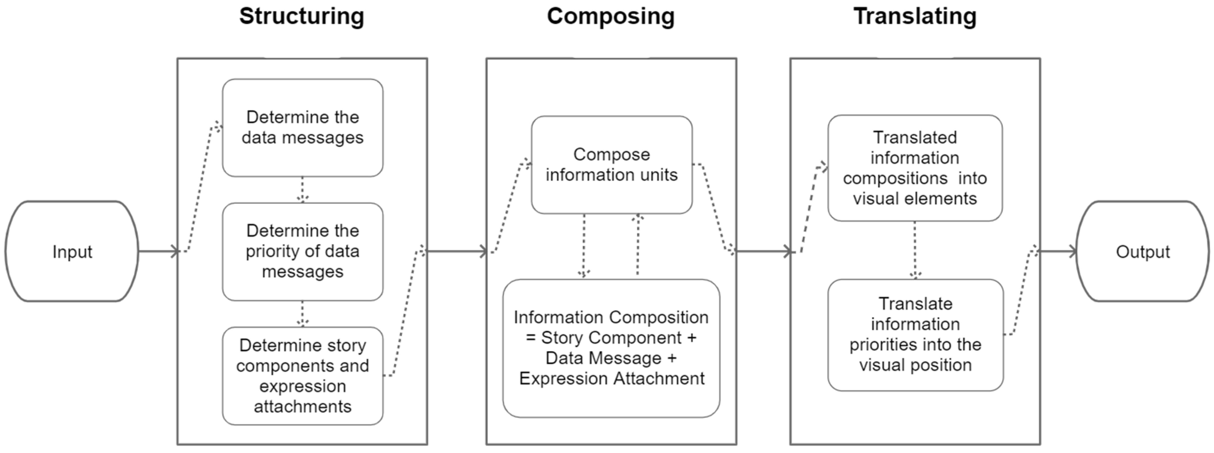 Informatics 09 00073 g010