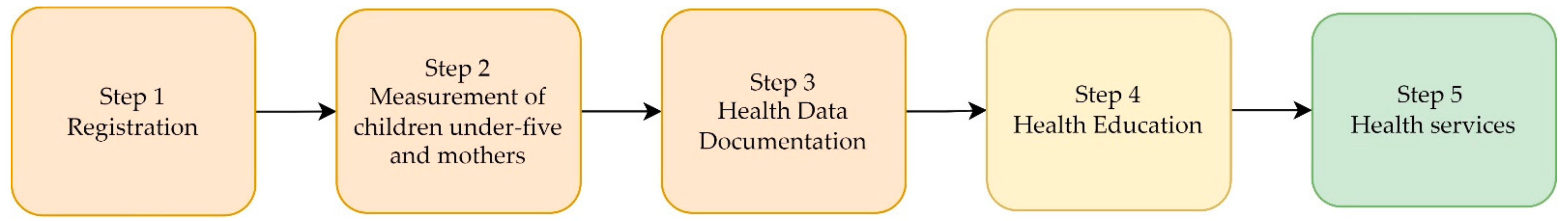 Informatics 09 00074 g001