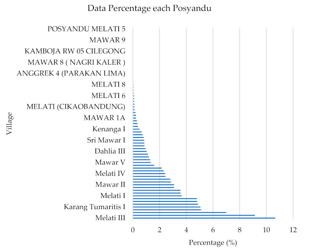 Informatics 09 00074 g004