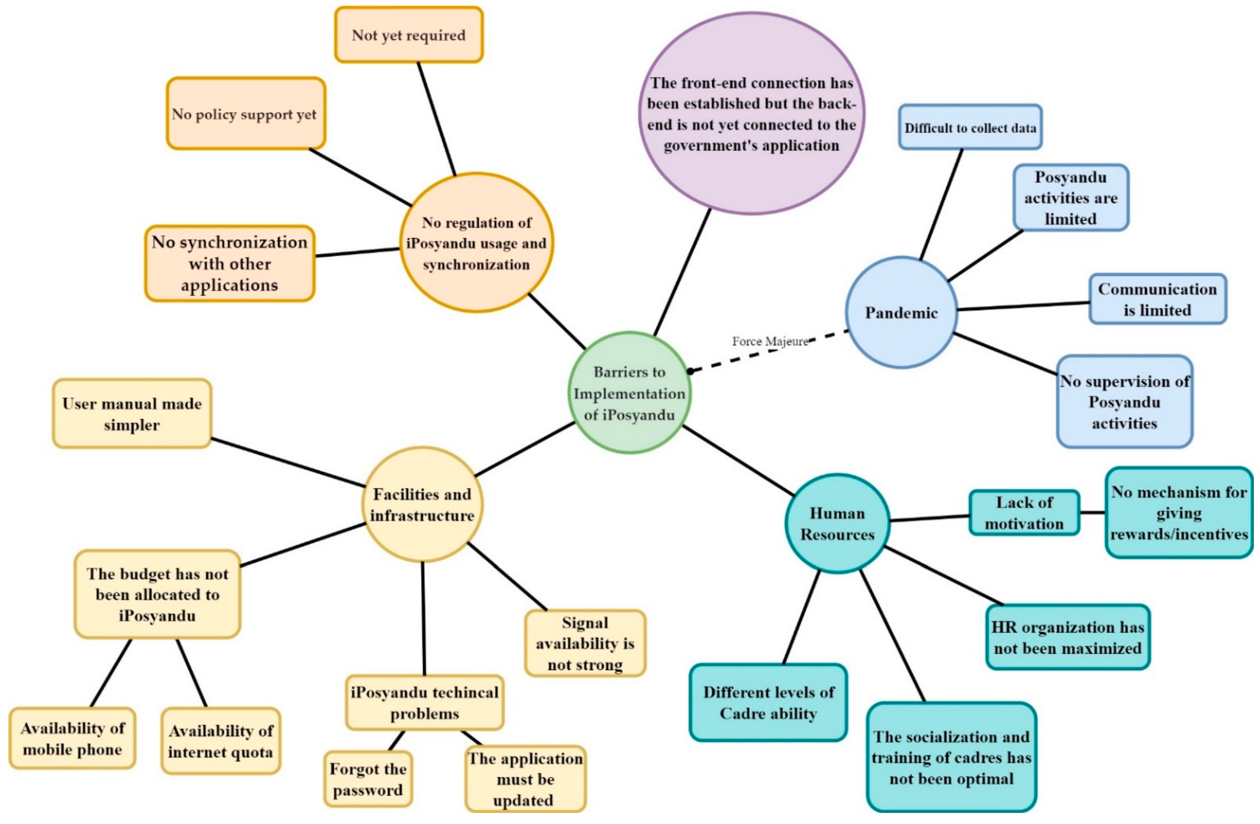 Informatics 09 00074 g006