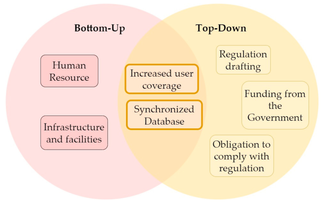 Informatics 09 00074 g007