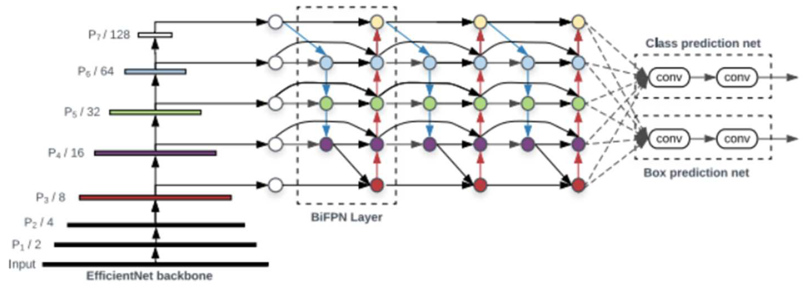 Informatics 09 00076 g003