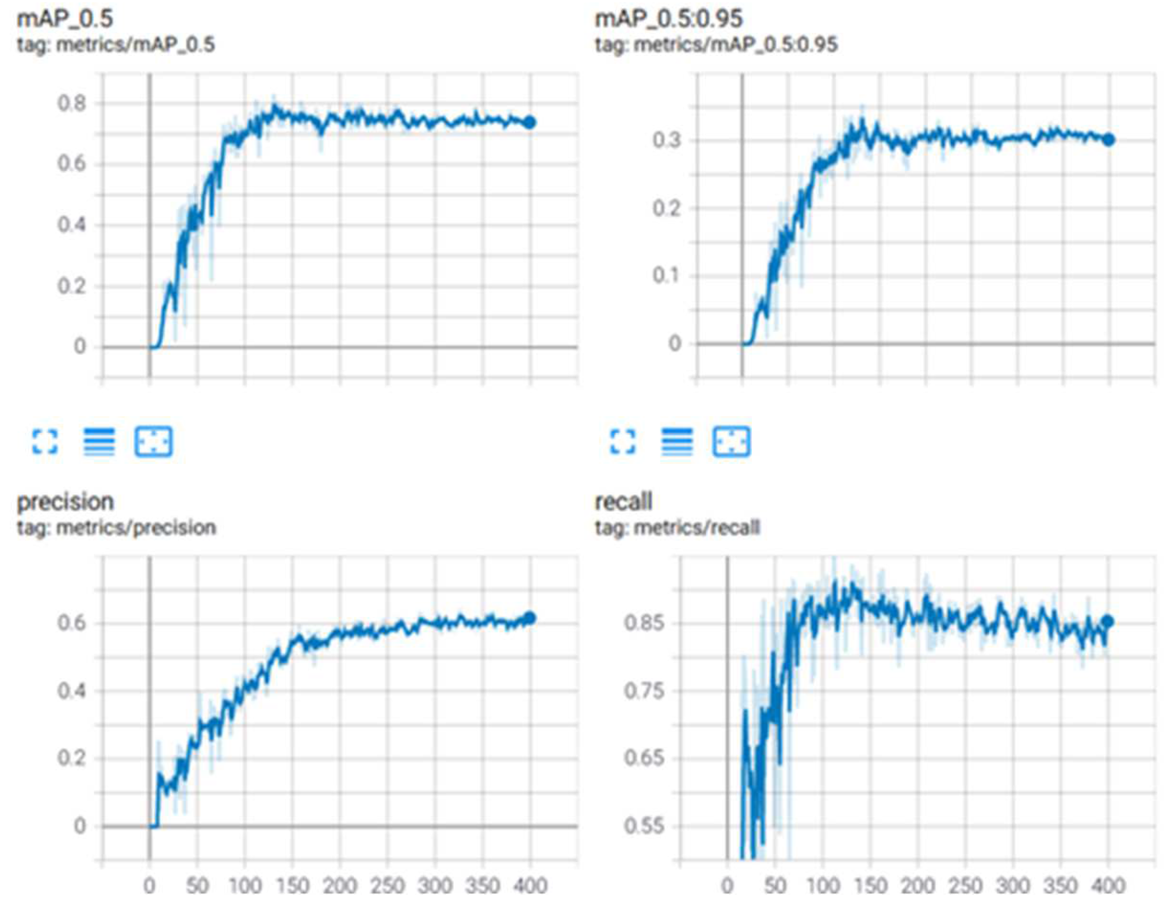 Informatics 09 00076 g012