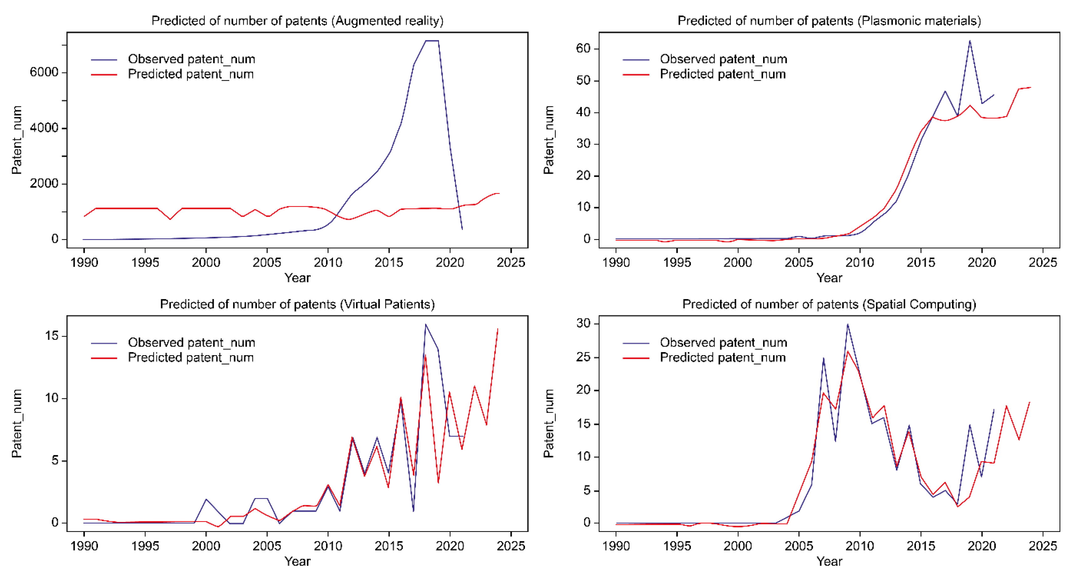 Informatics 09 00077 g003