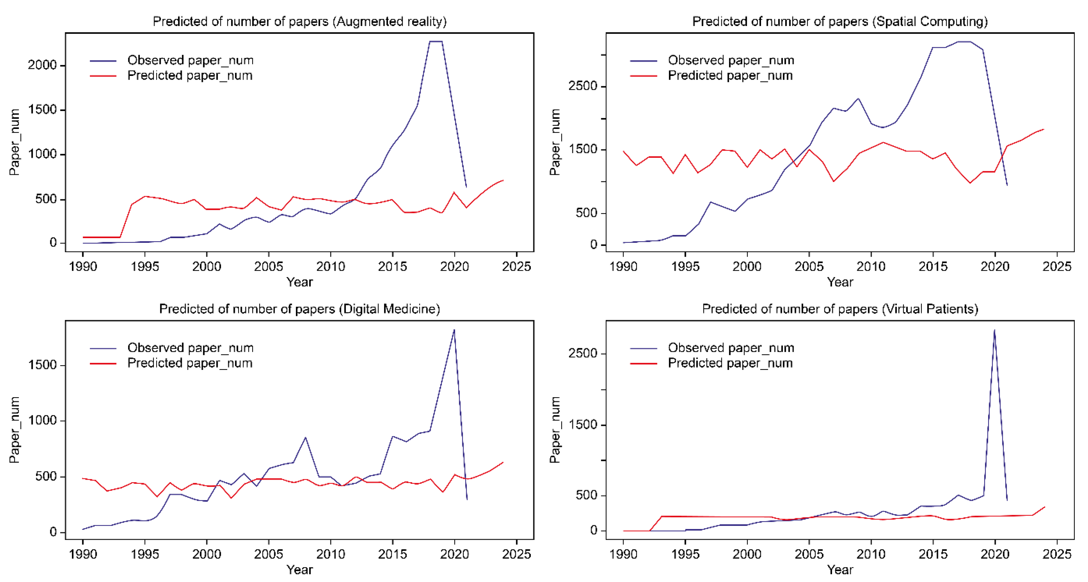 Informatics 09 00077 g004