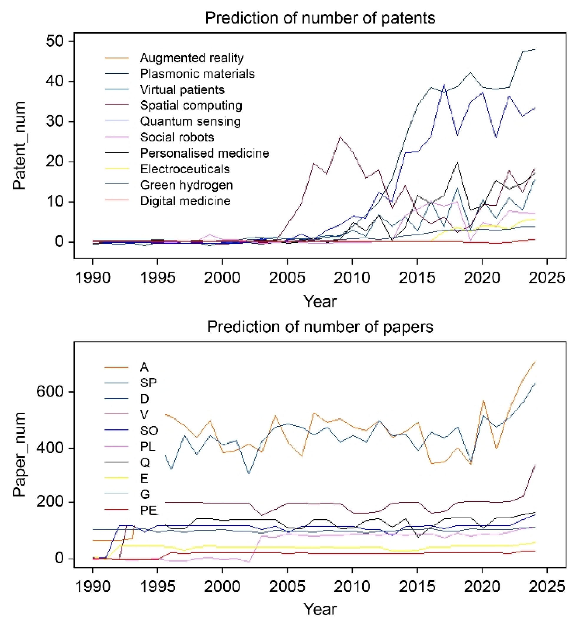 Informatics 09 00077 g005