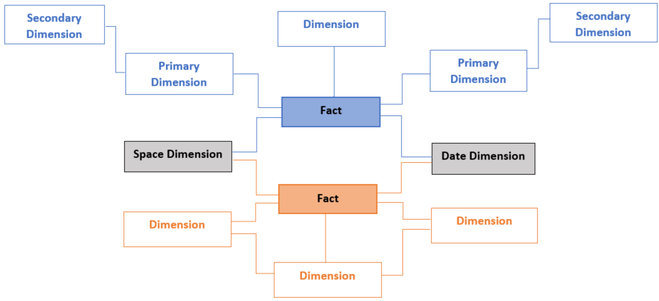Informatics 09 00078 g001