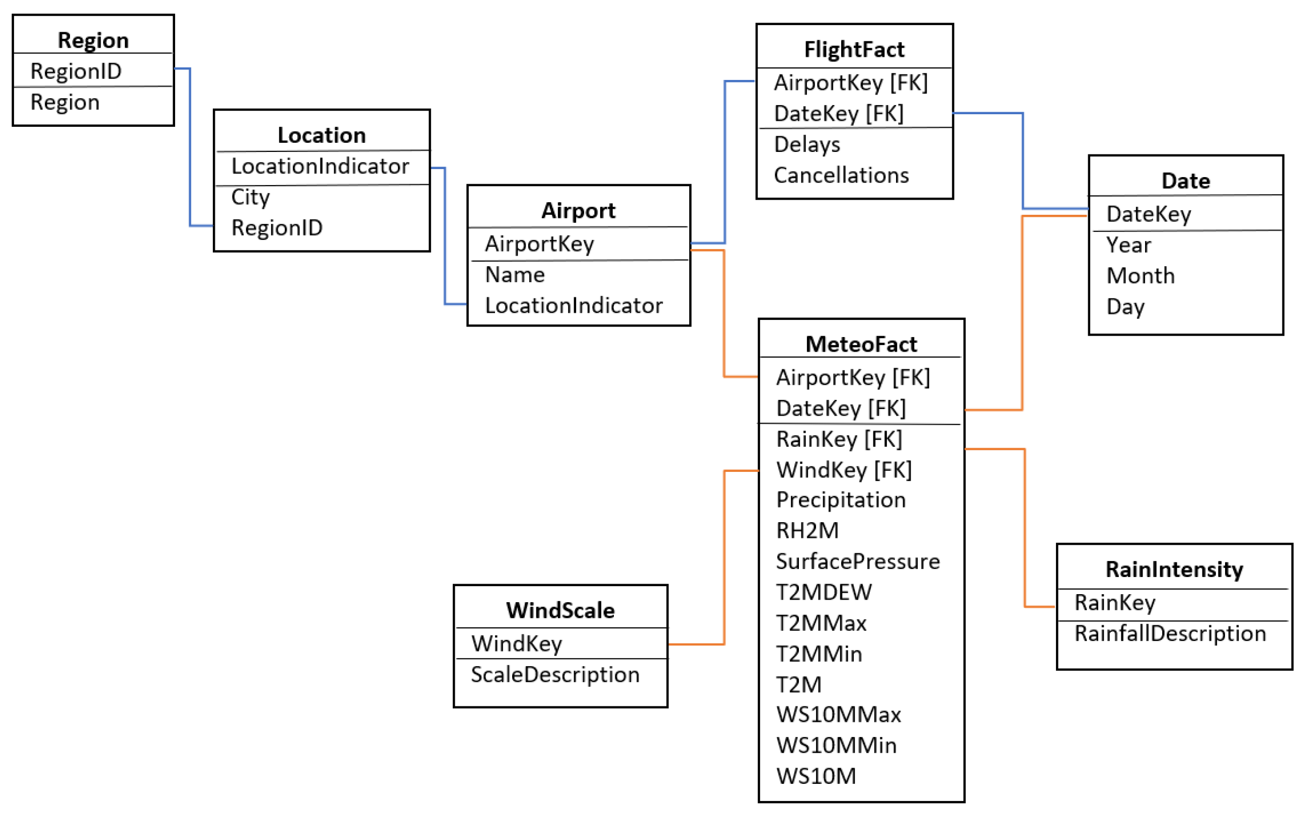 Informatics 09 00078 g002