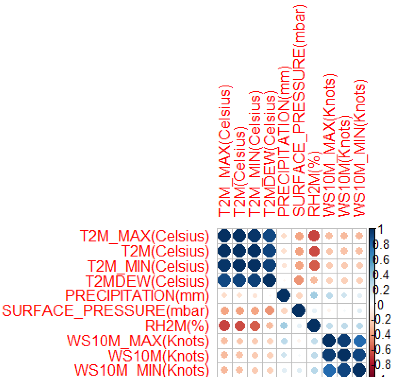 Informatics 09 00078 g005