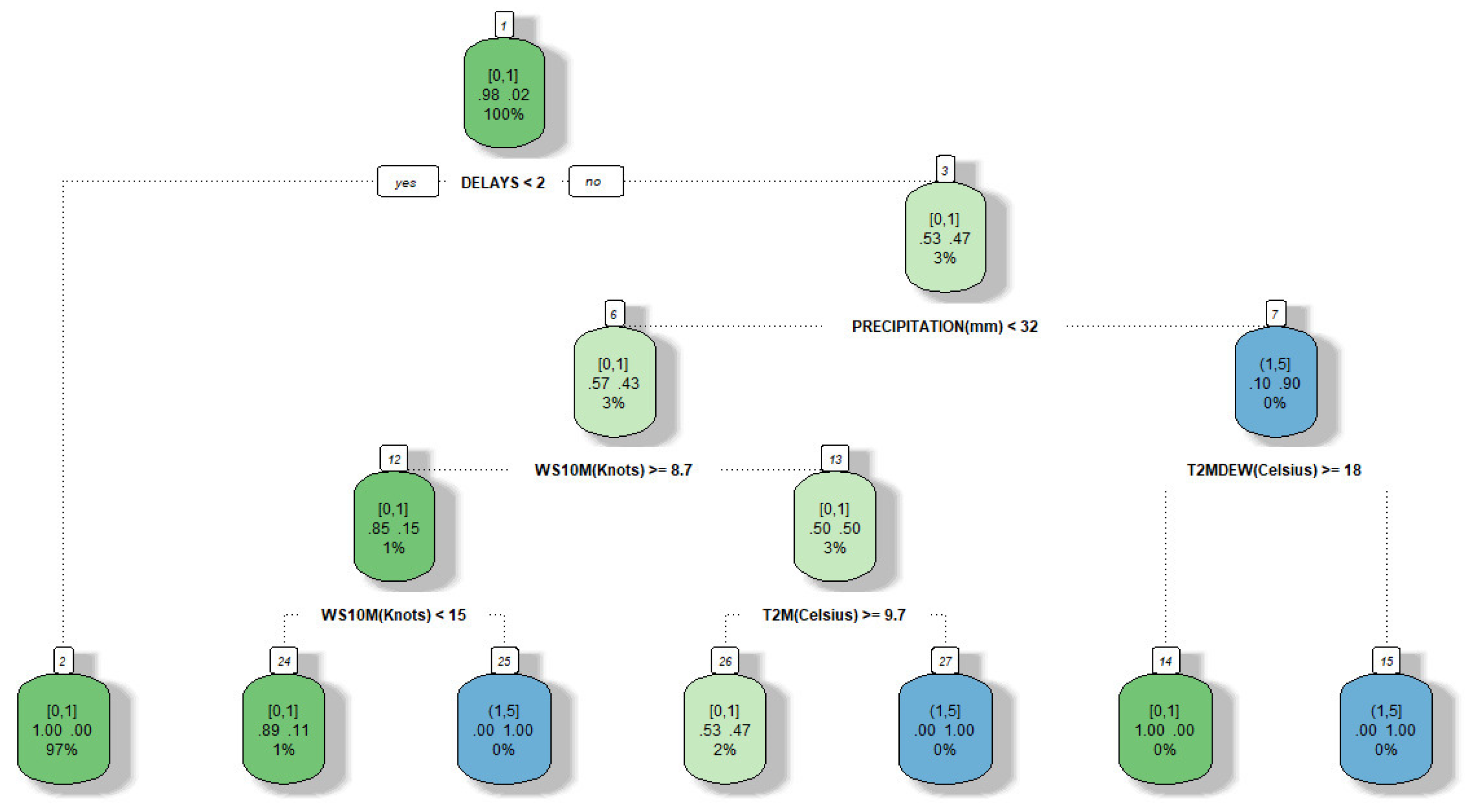 Informatics 09 00078 g006