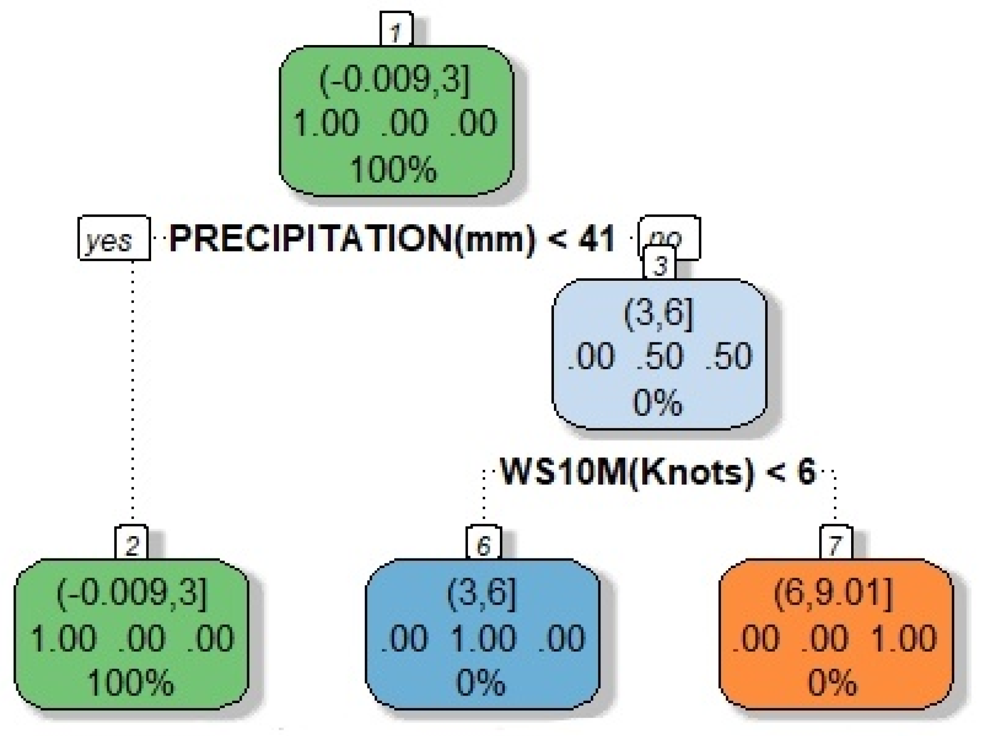 Informatics 09 00078 g007