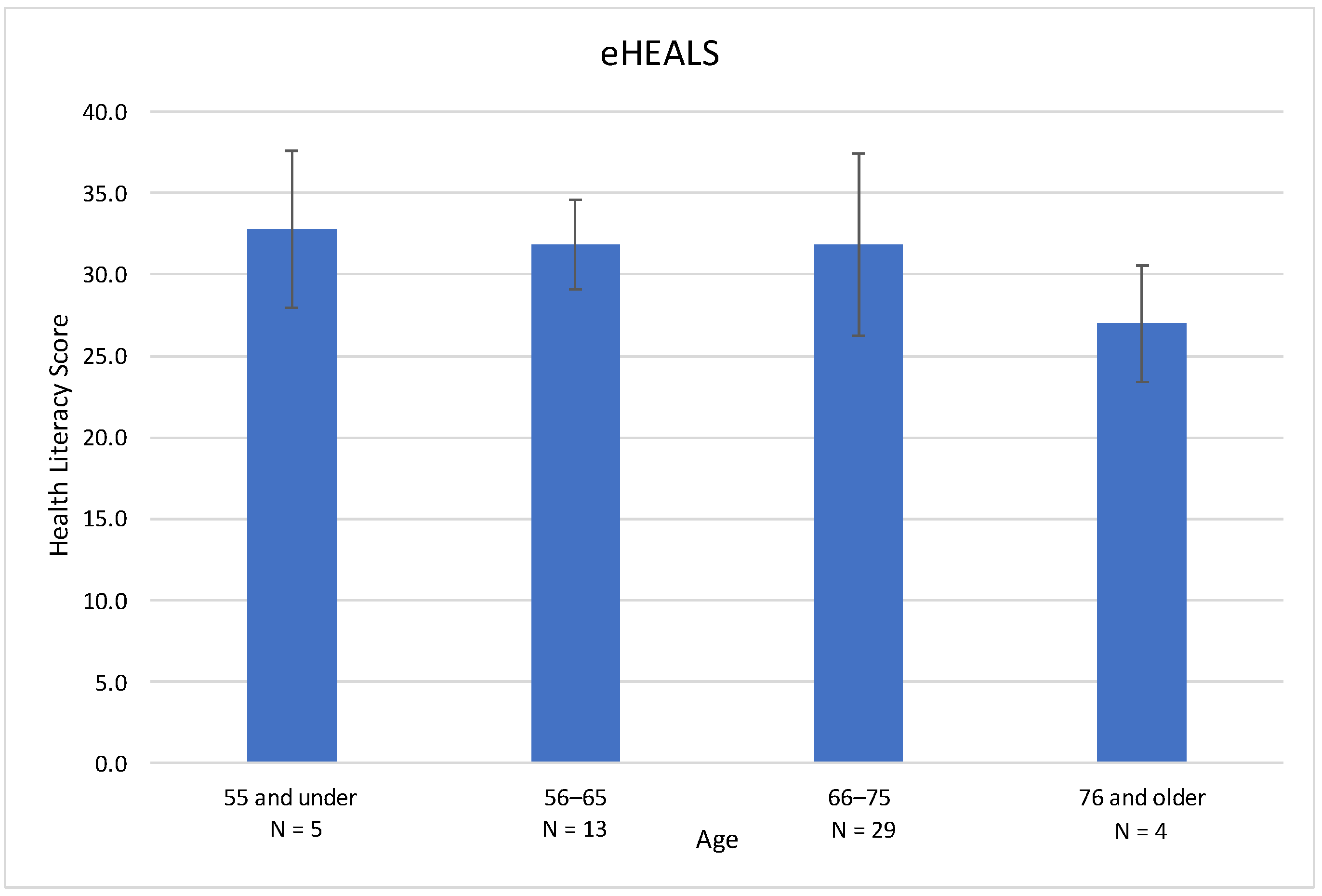 Informatics 09 00079 g001