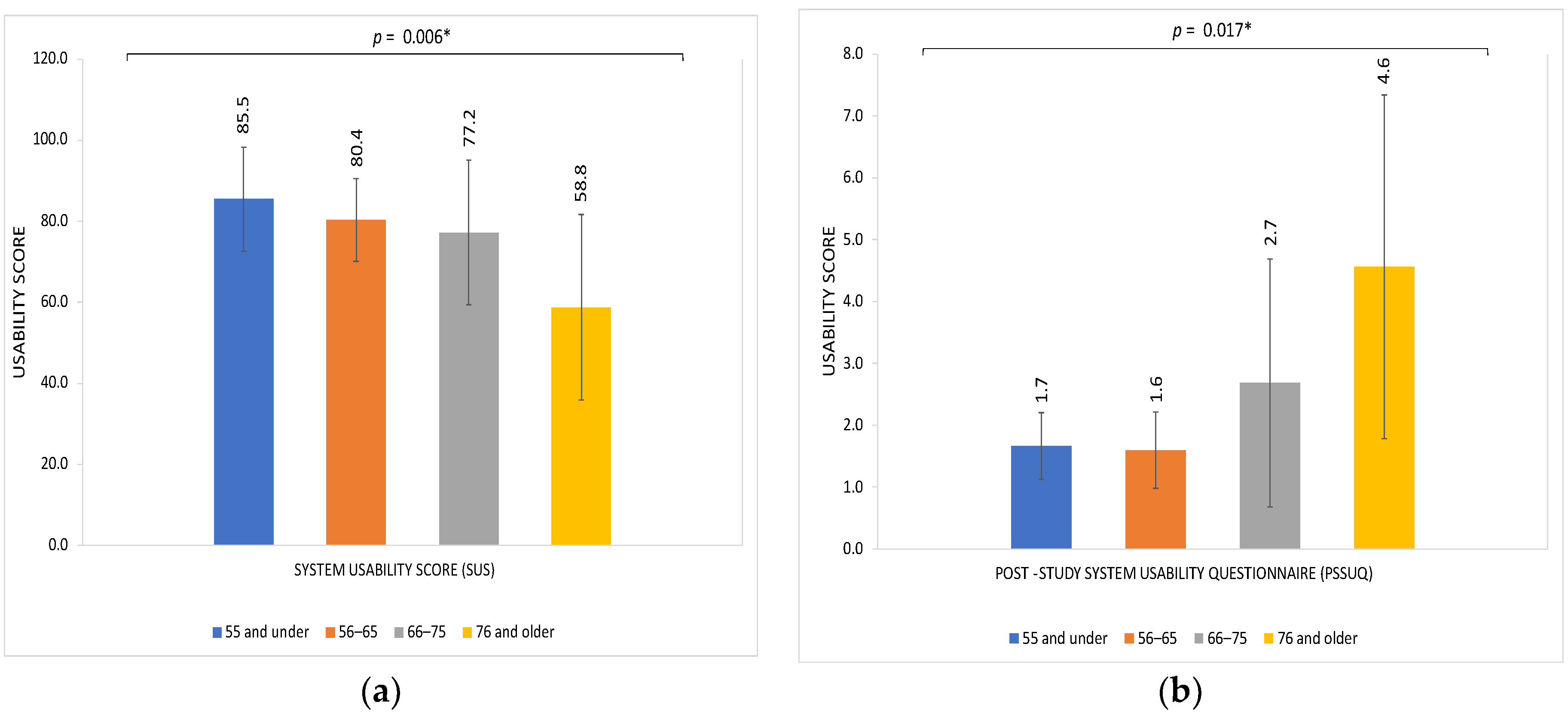 Informatics 09 00079 g002