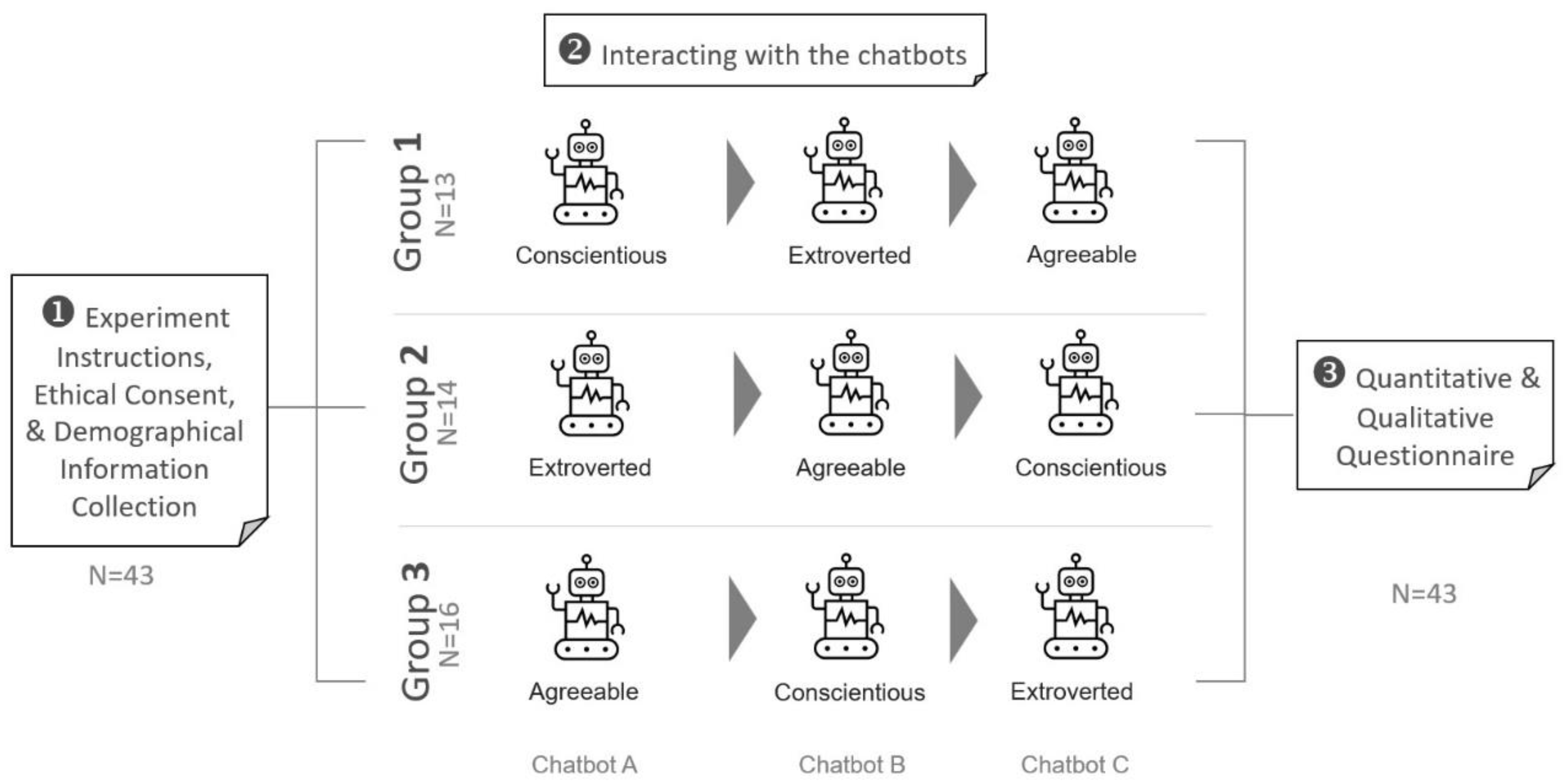 Informatics 09 00081 g003