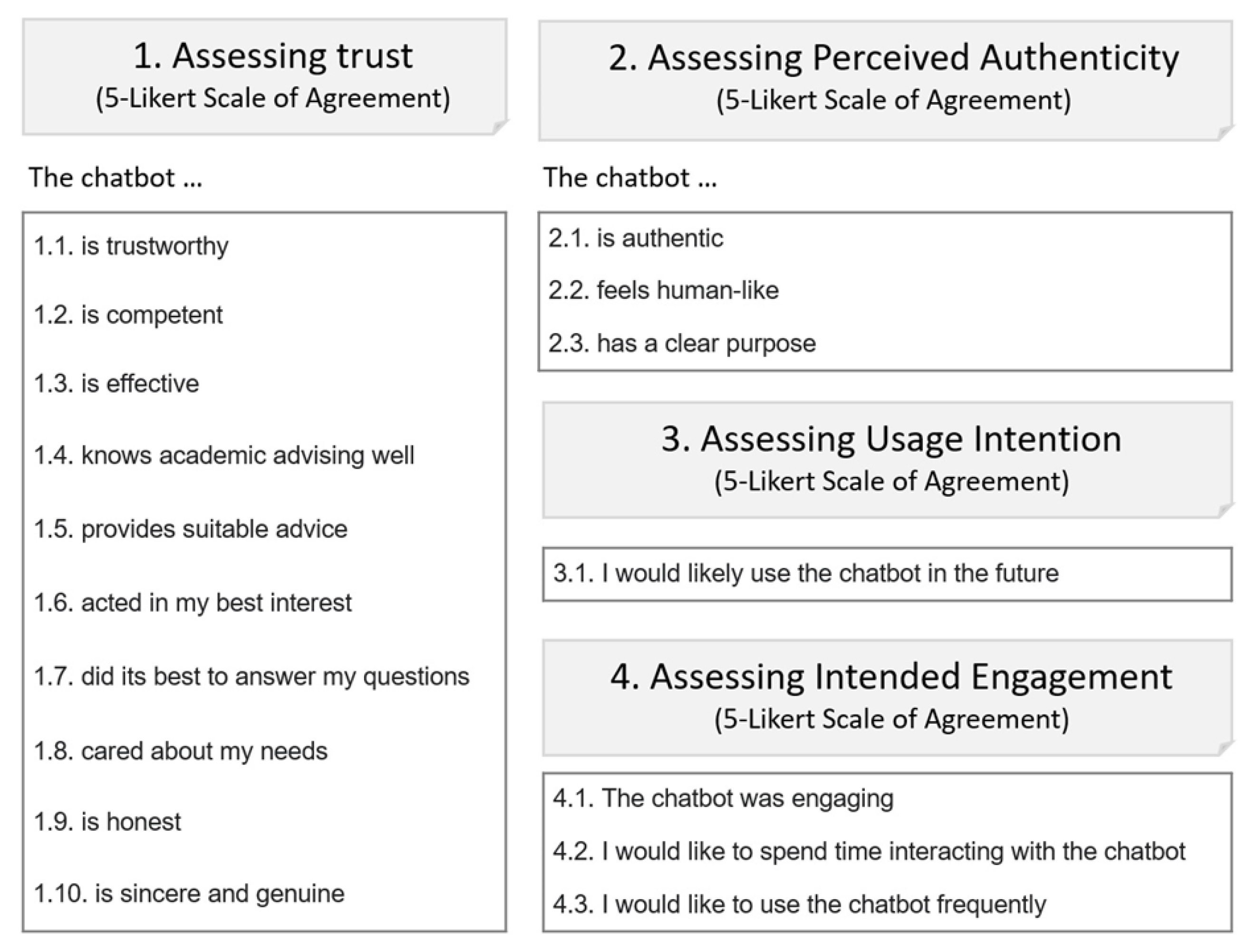 Informatics 09 00081 g004