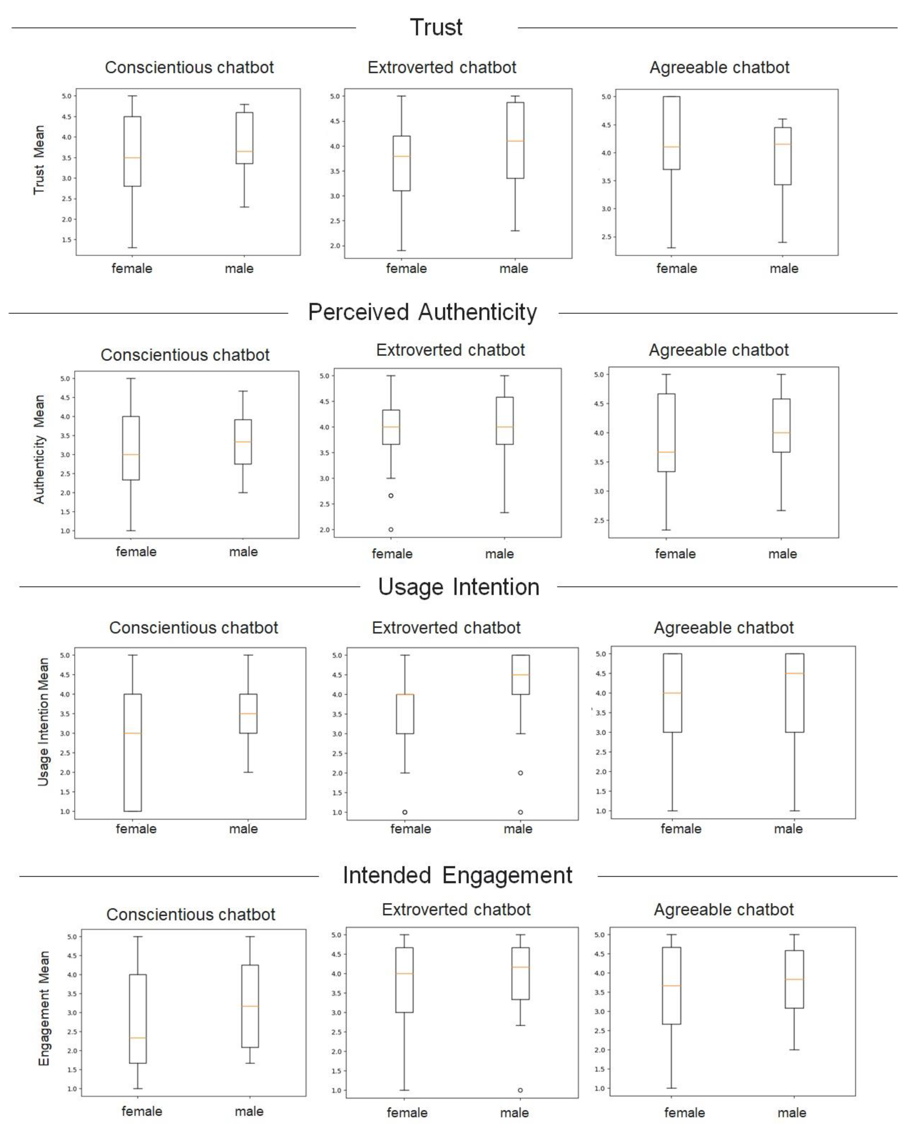 Informatics 09 00081 g006