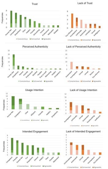 Informatics 09 00081 g0a1