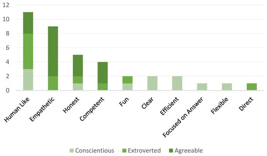 Informatics 09 00081 g0a3