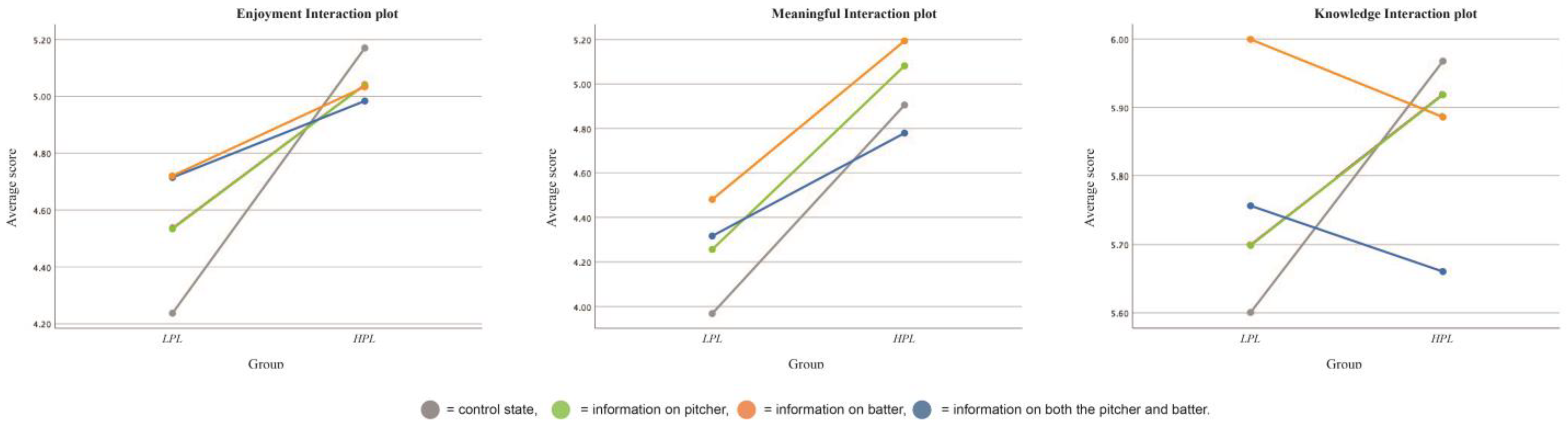 Informatics 09 00082 g003