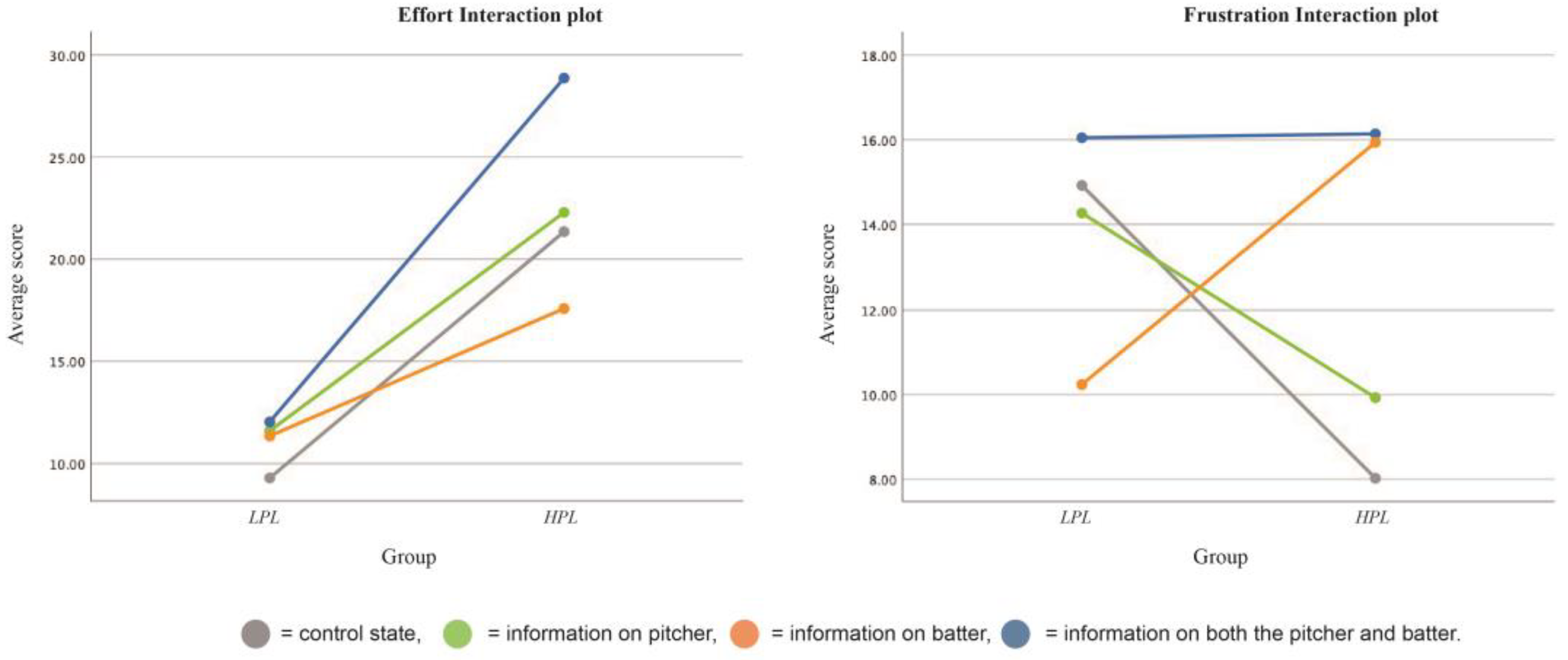 Informatics 09 00082 g004