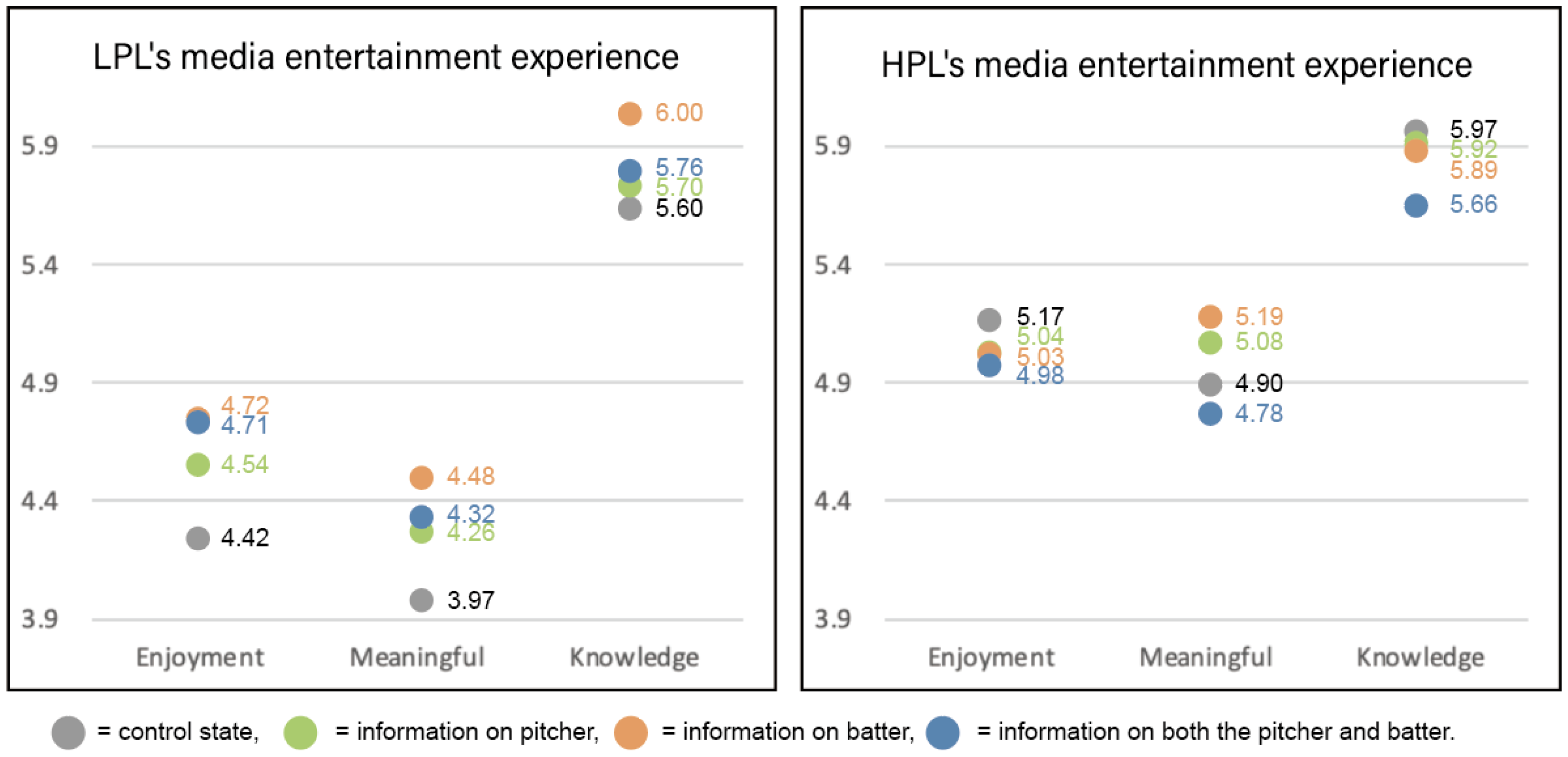 Informatics 09 00082 g005