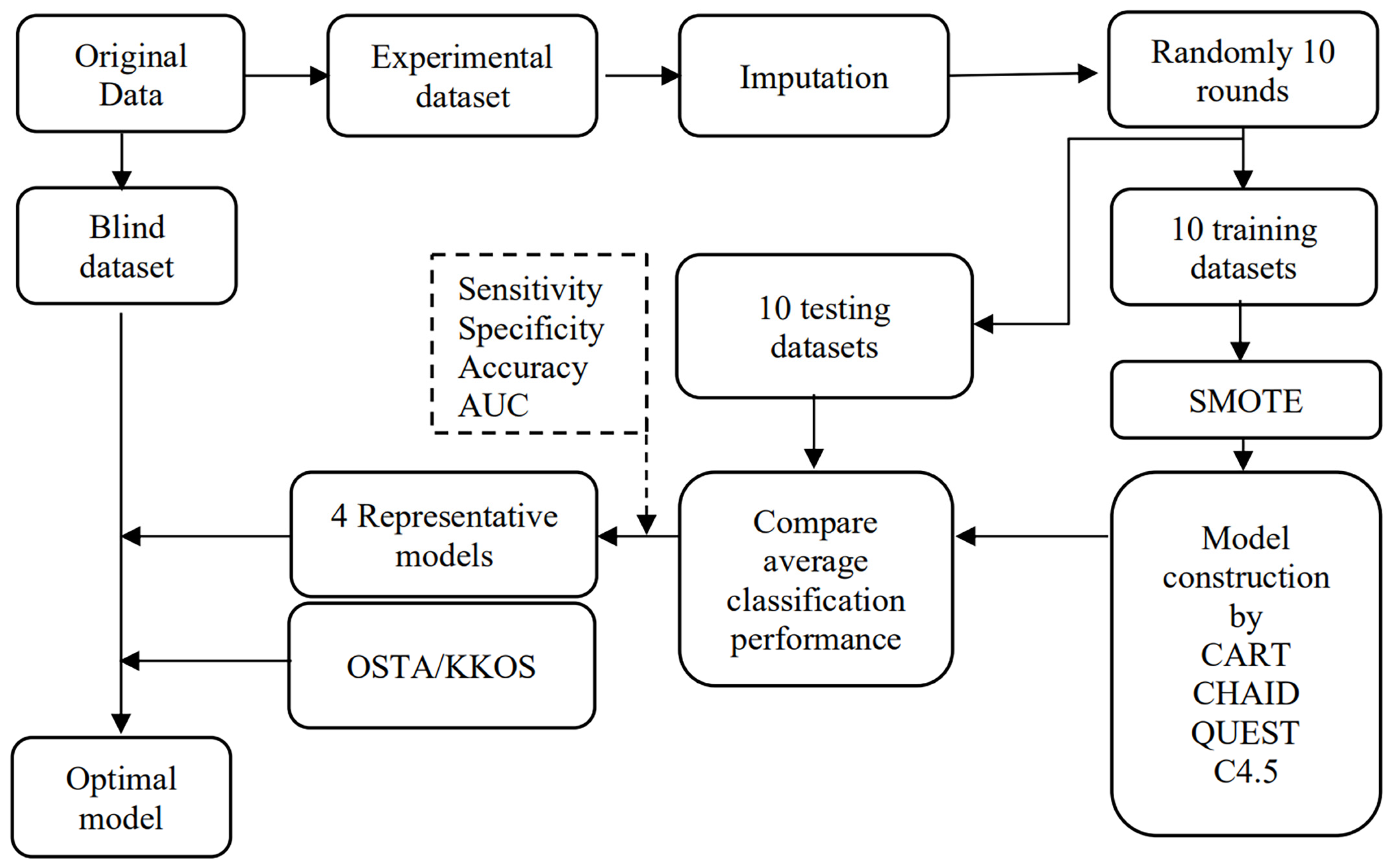 Informatics 09 00083 g001 Informatics 09 00083 g001